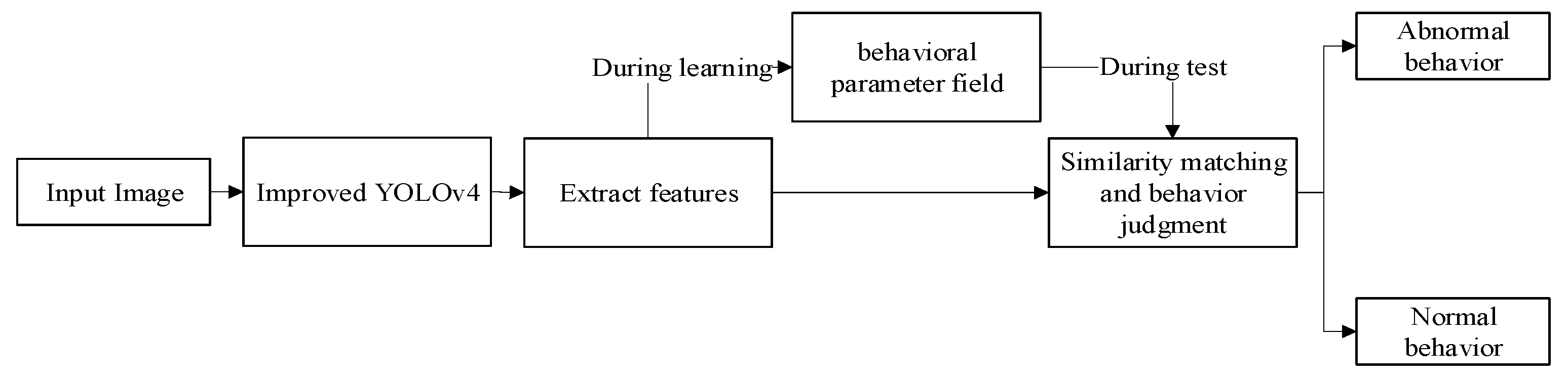 Applsci 12 00402 g002