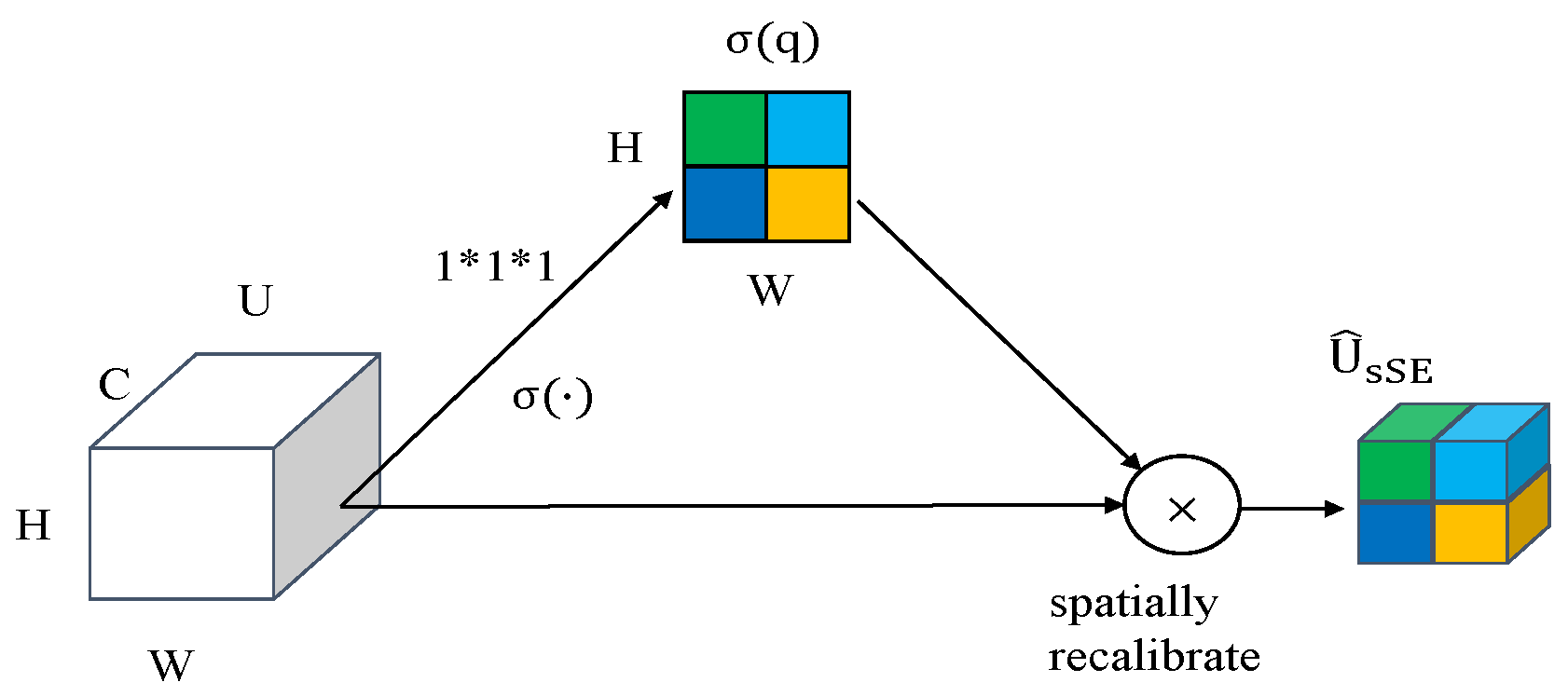Applsci 12 00402 g004