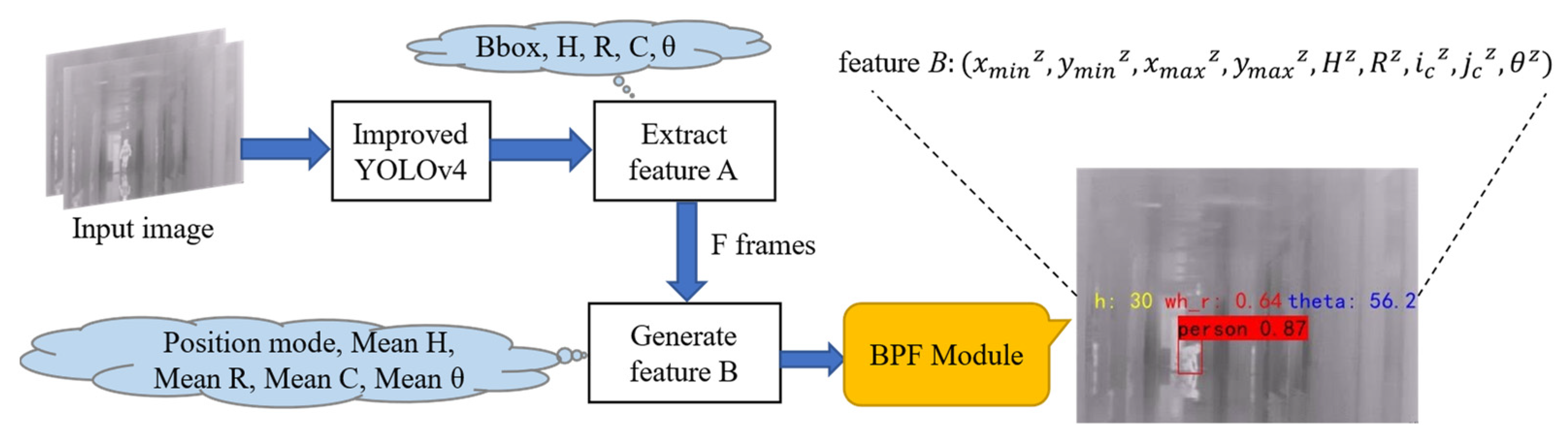 Applsci 12 00402 g007