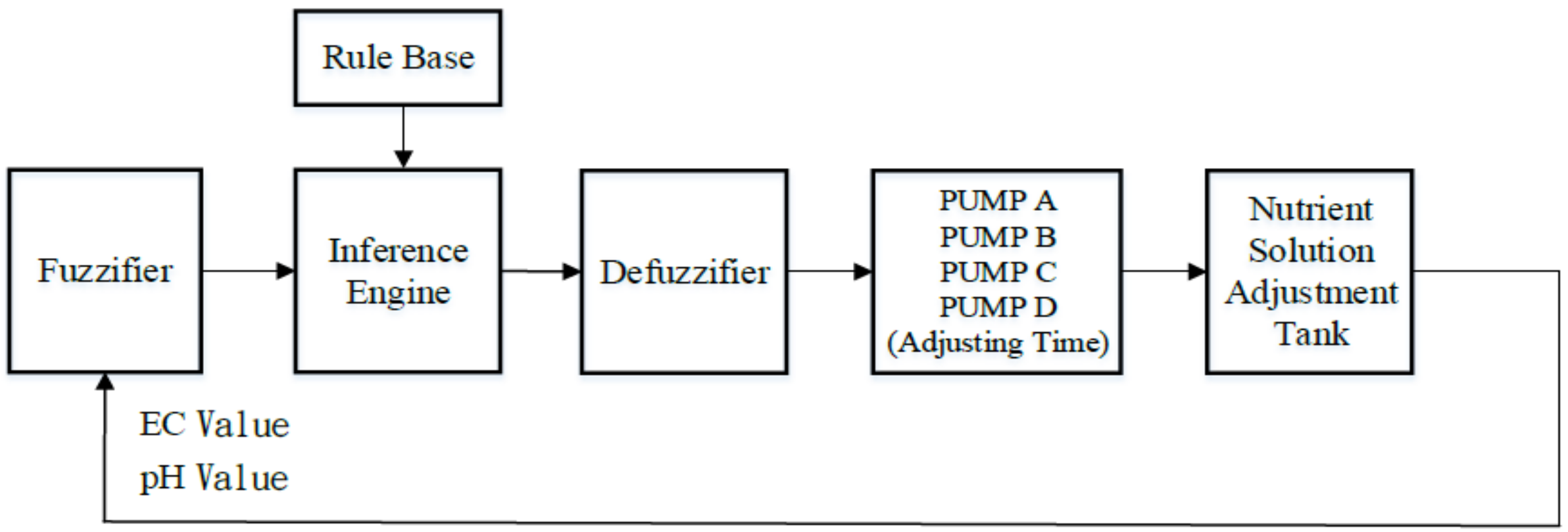 Applsci 12 00405 g002