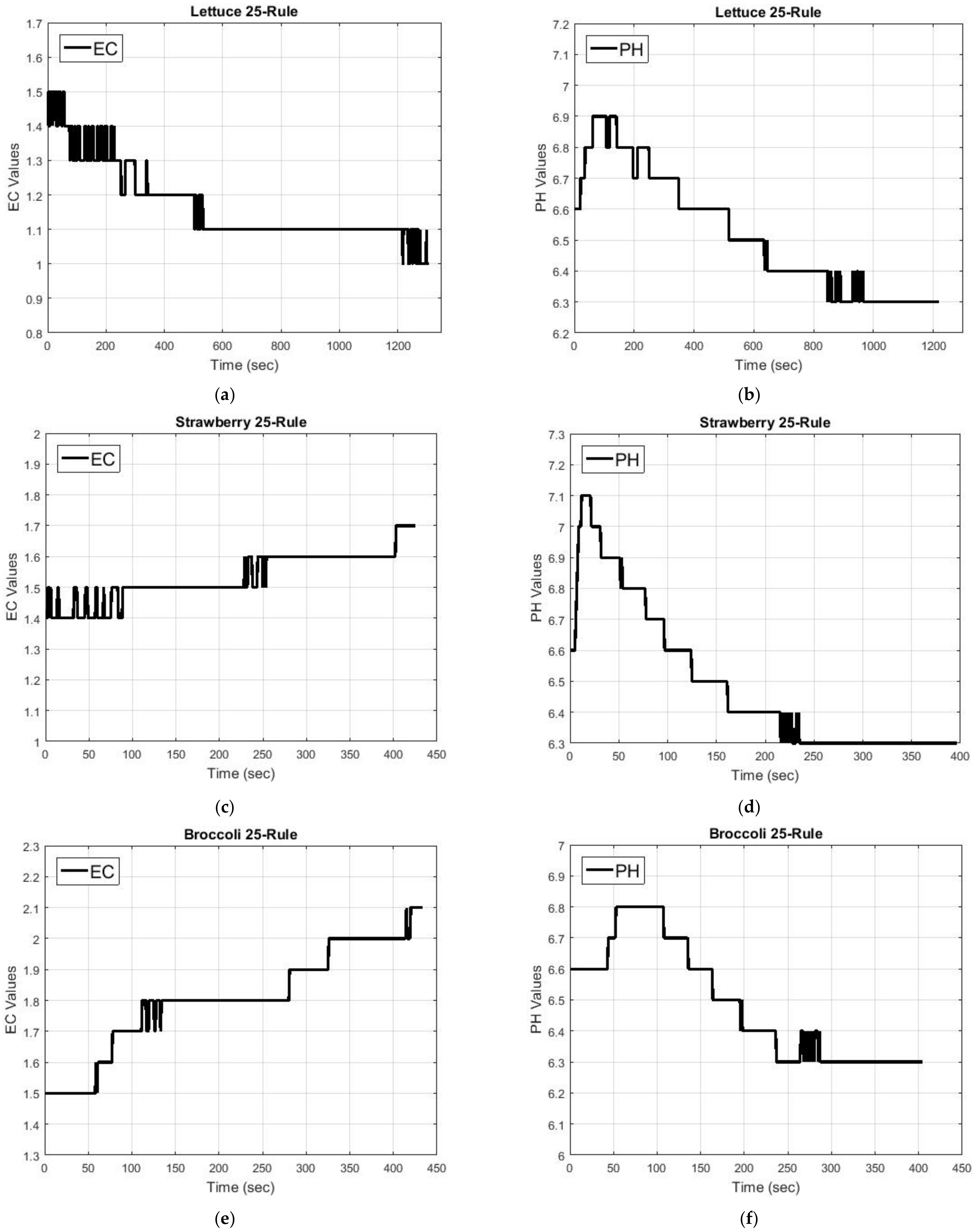 Applsci 12 00405 g006