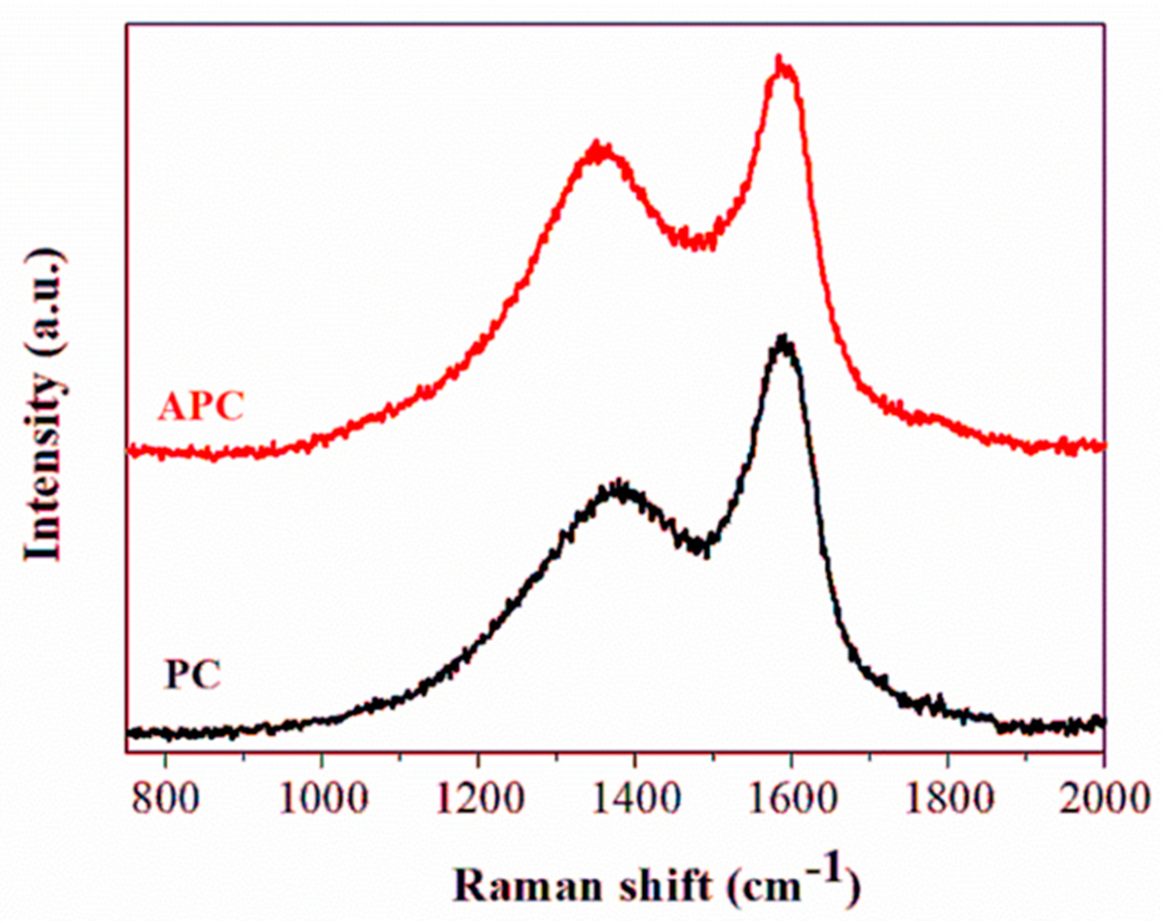 Applsci 12 00410 g004