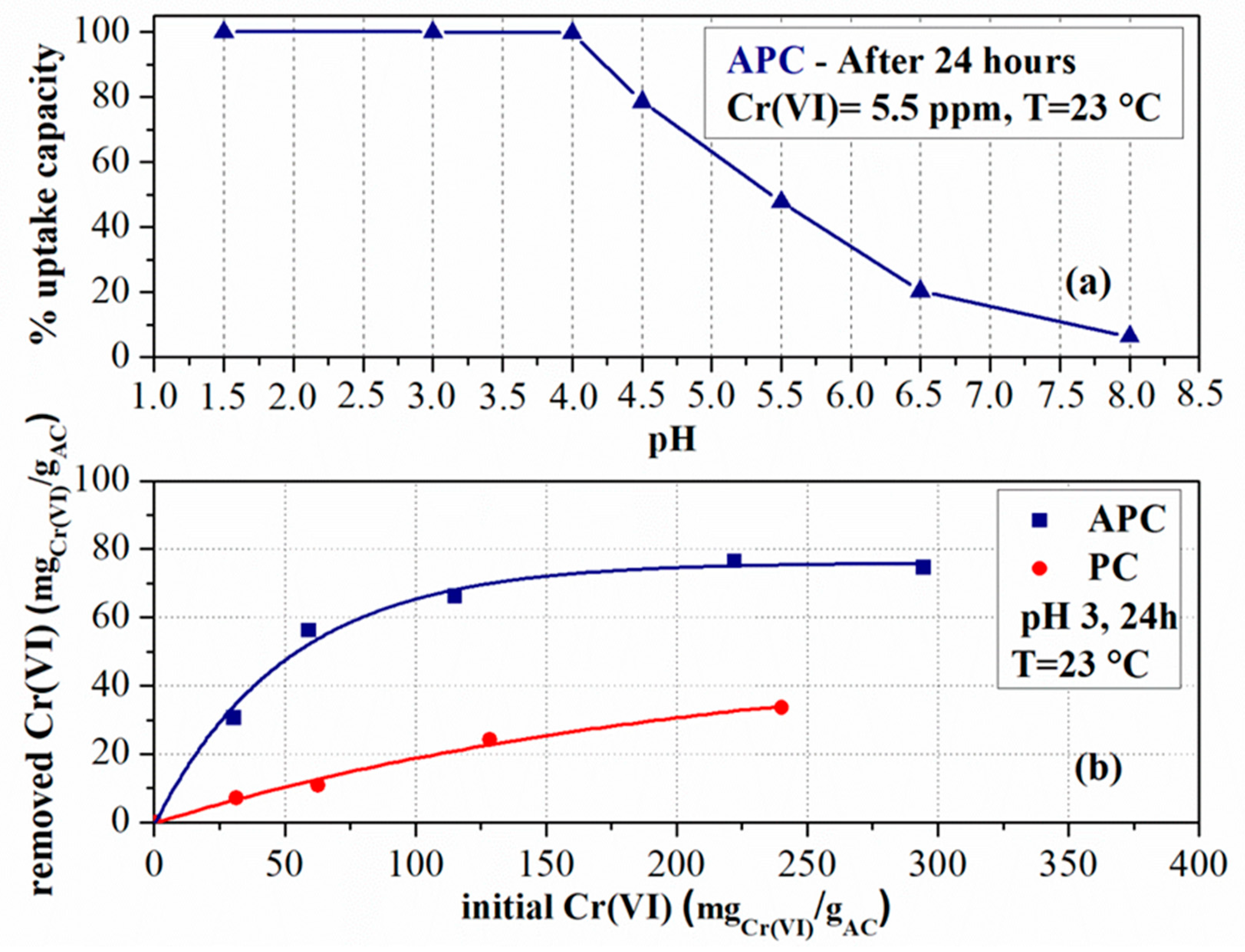 Applsci 12 00410 g010