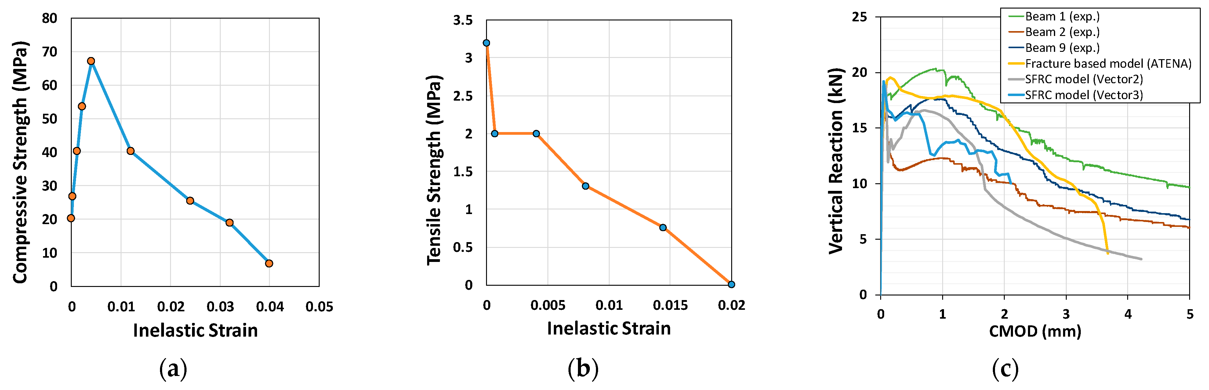 Applsci 12 00411 g004