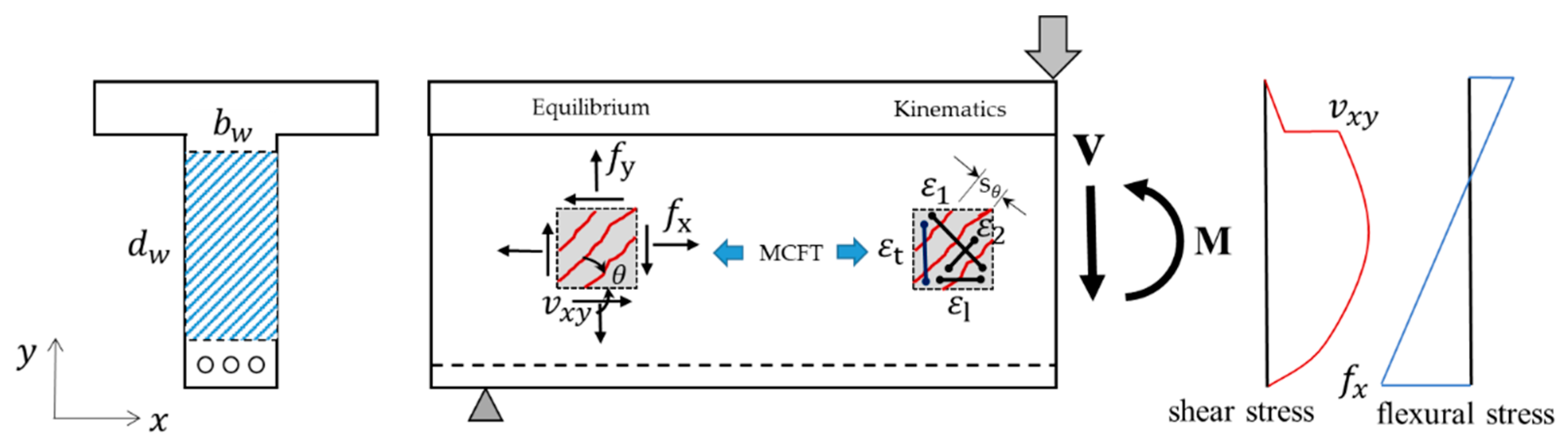 Applsci 12 00411 g005
