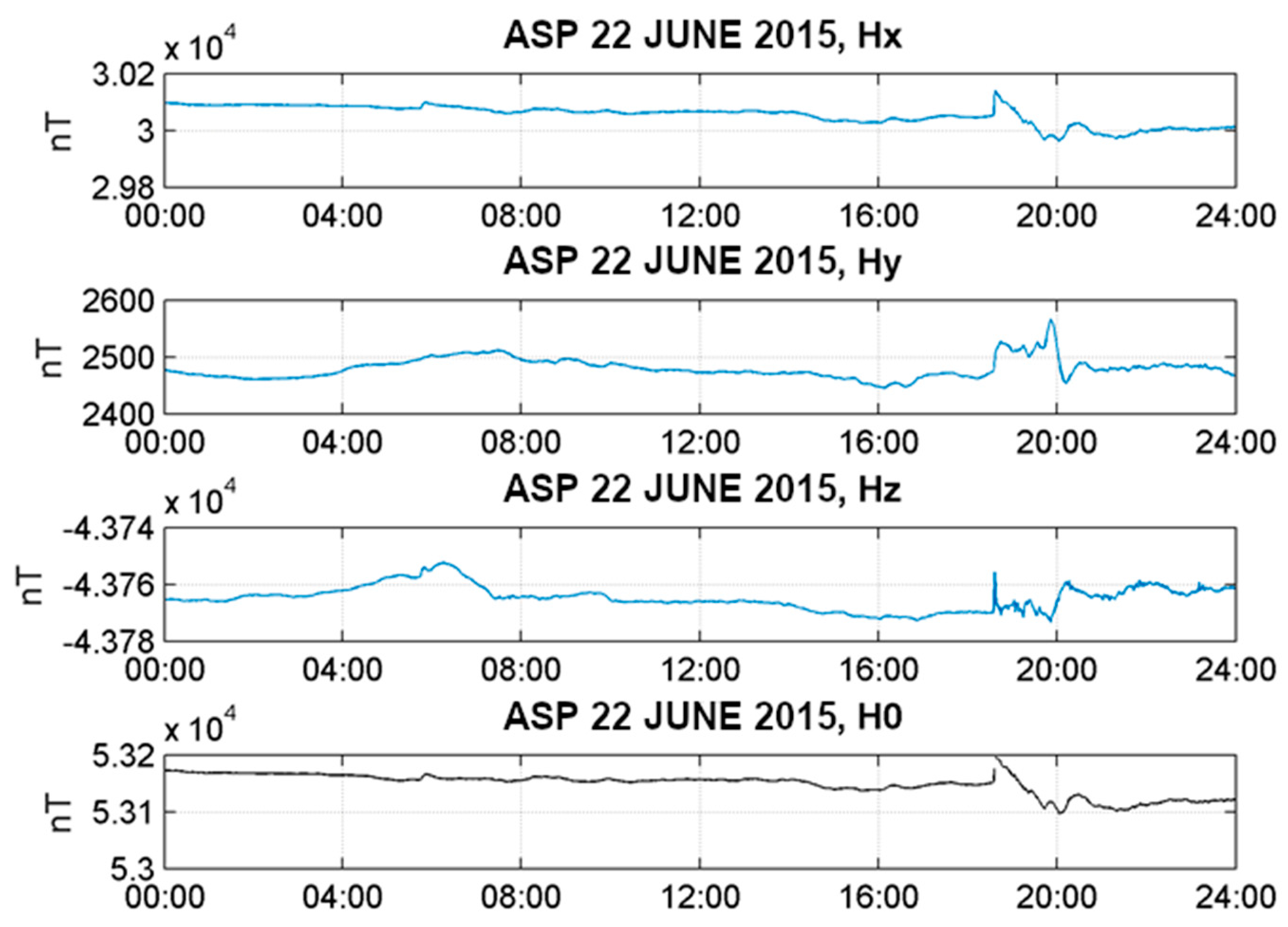 Applsci 12 00413 g001