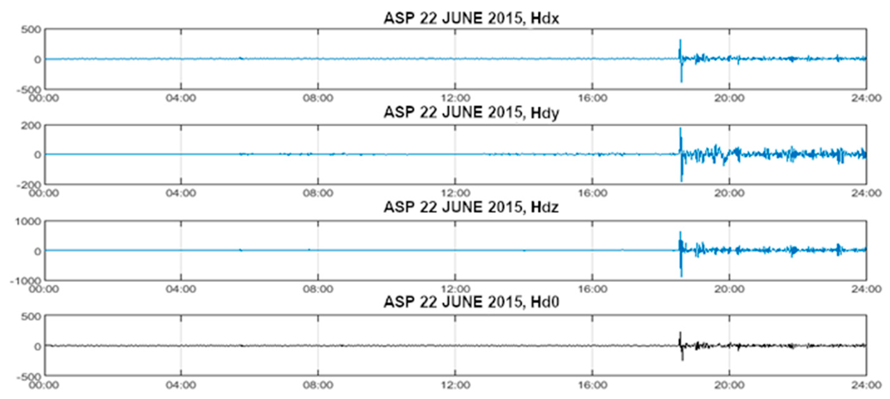 Applsci 12 00413 g002