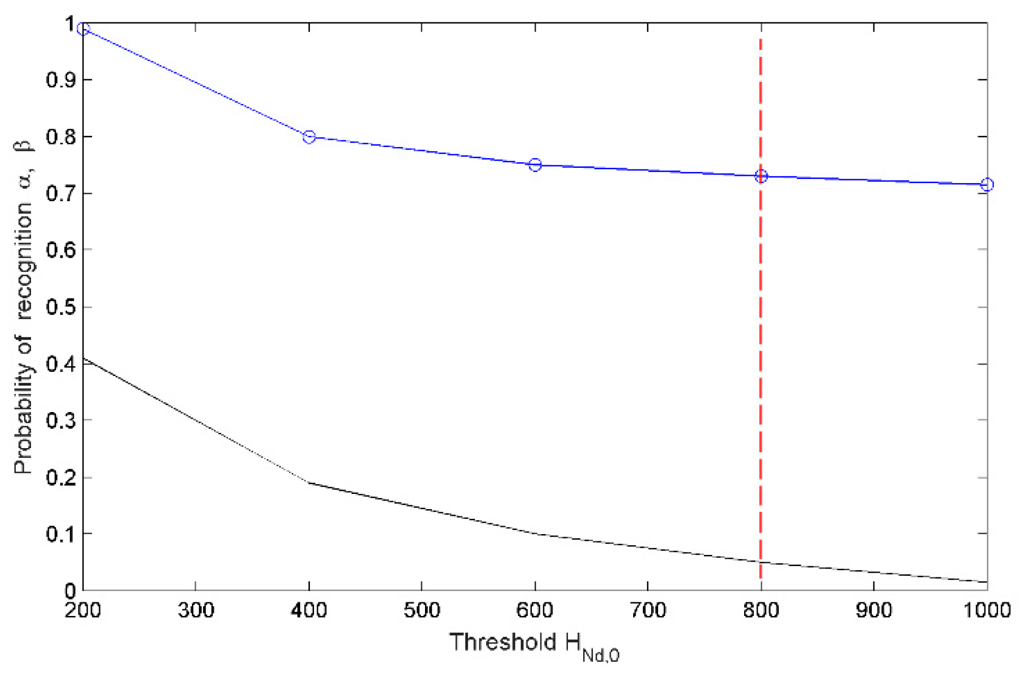Applsci 12 00413 g003