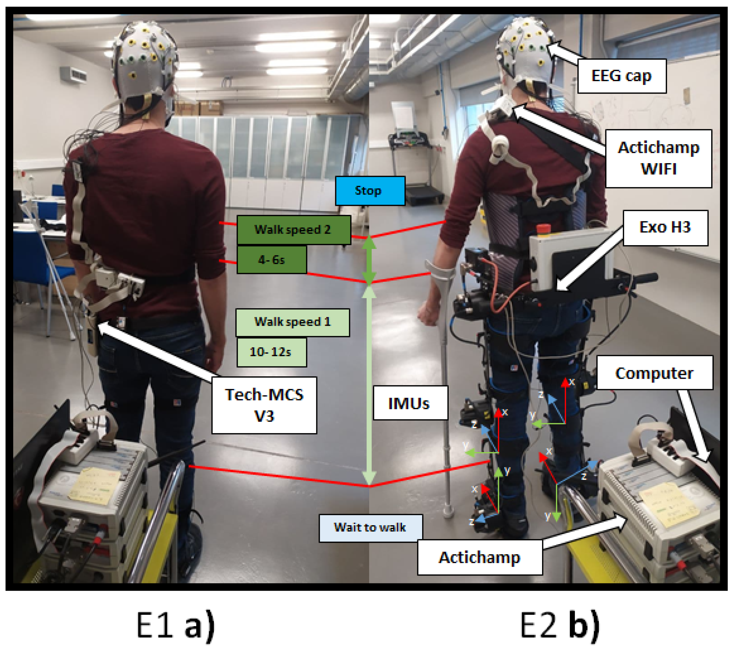 Detecting the Speed Change Intention from EEG Signals: From the