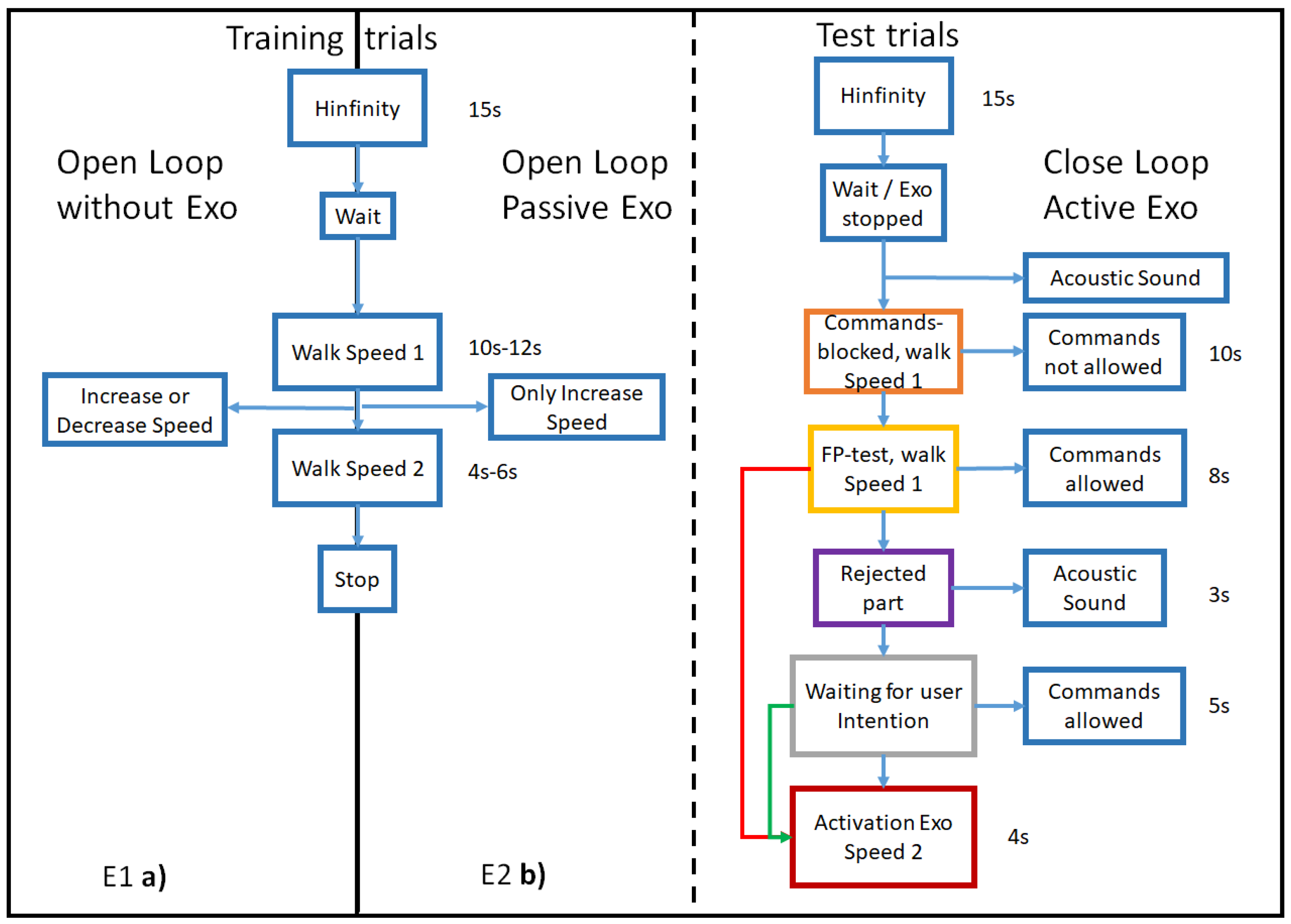 Applsci 12 00415 g002 550