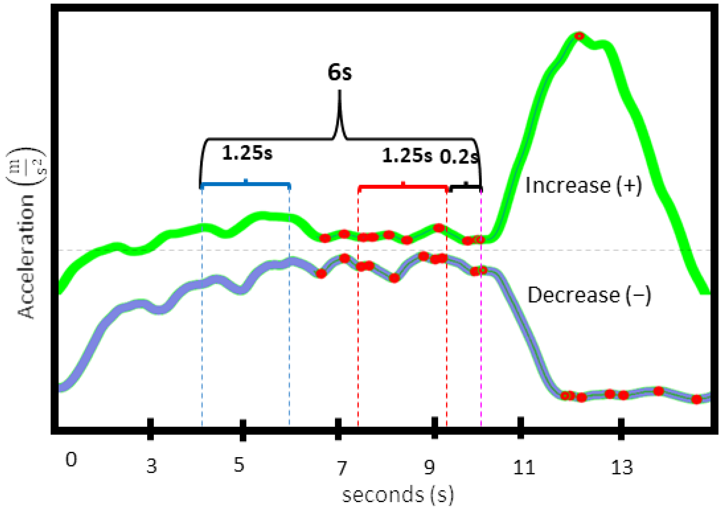 Applsci 12 00415 g003 550
