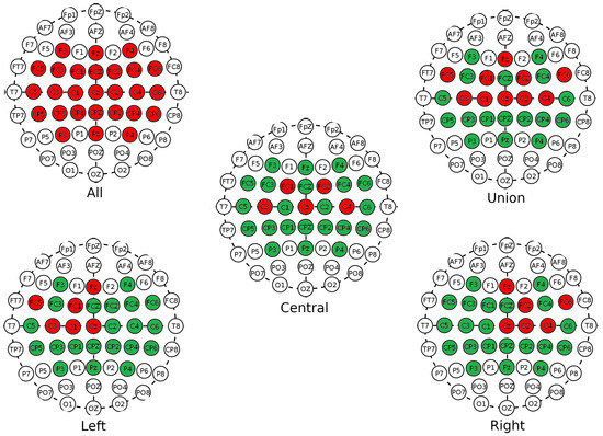Detecting the Speed Change Intention from EEG Signals: From the
