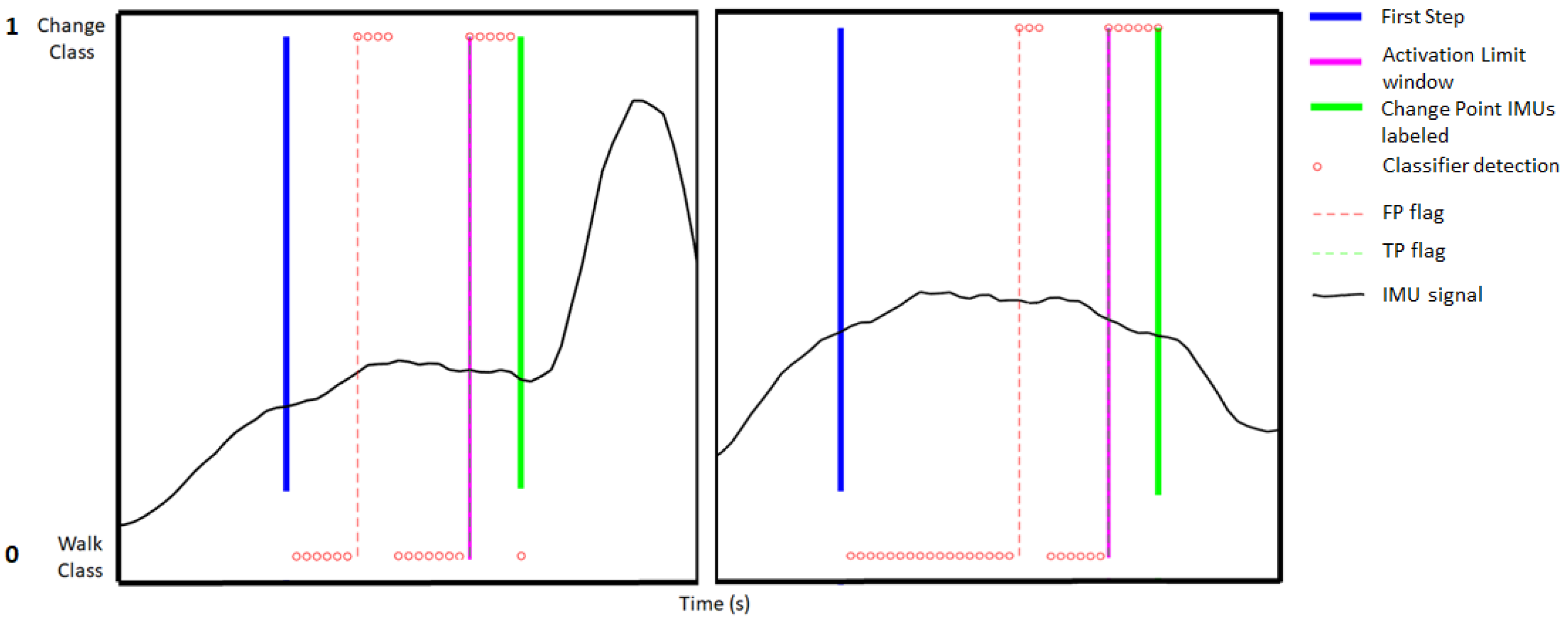 Applsci 12 00415 g005 550