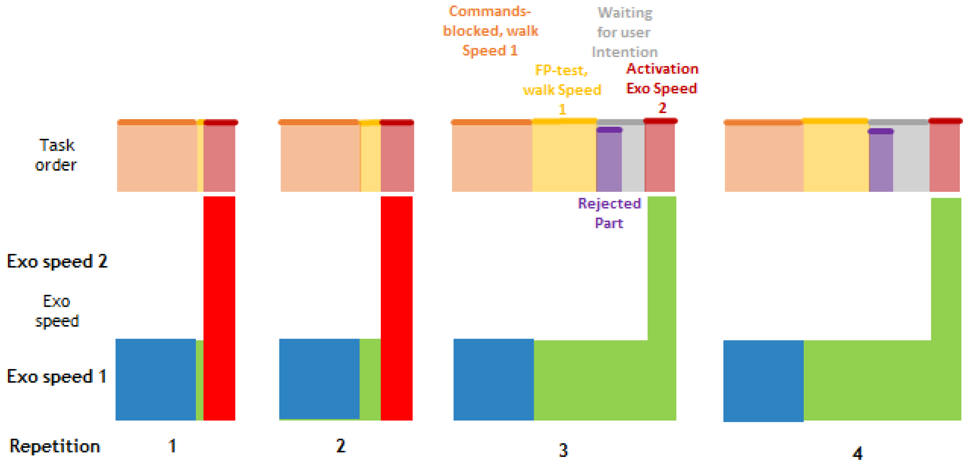 Applsci 12 00415 g006 550