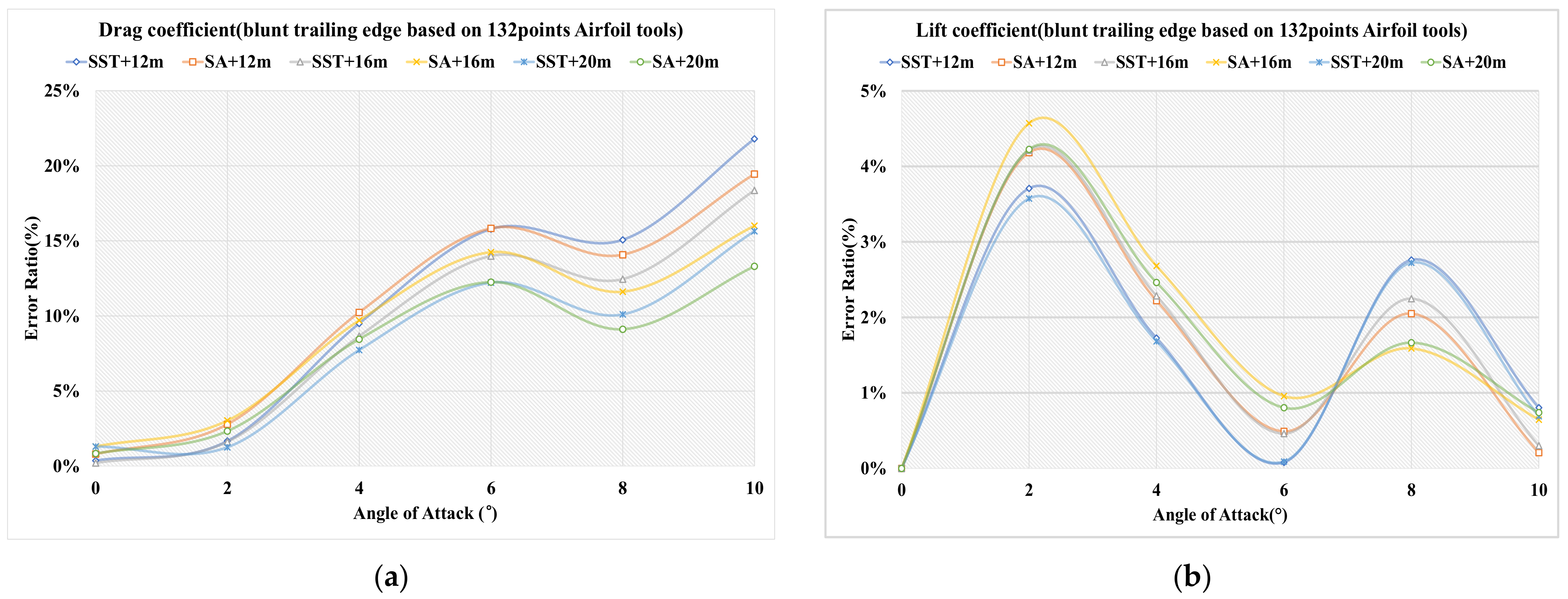 Applsci 12 00416 g006