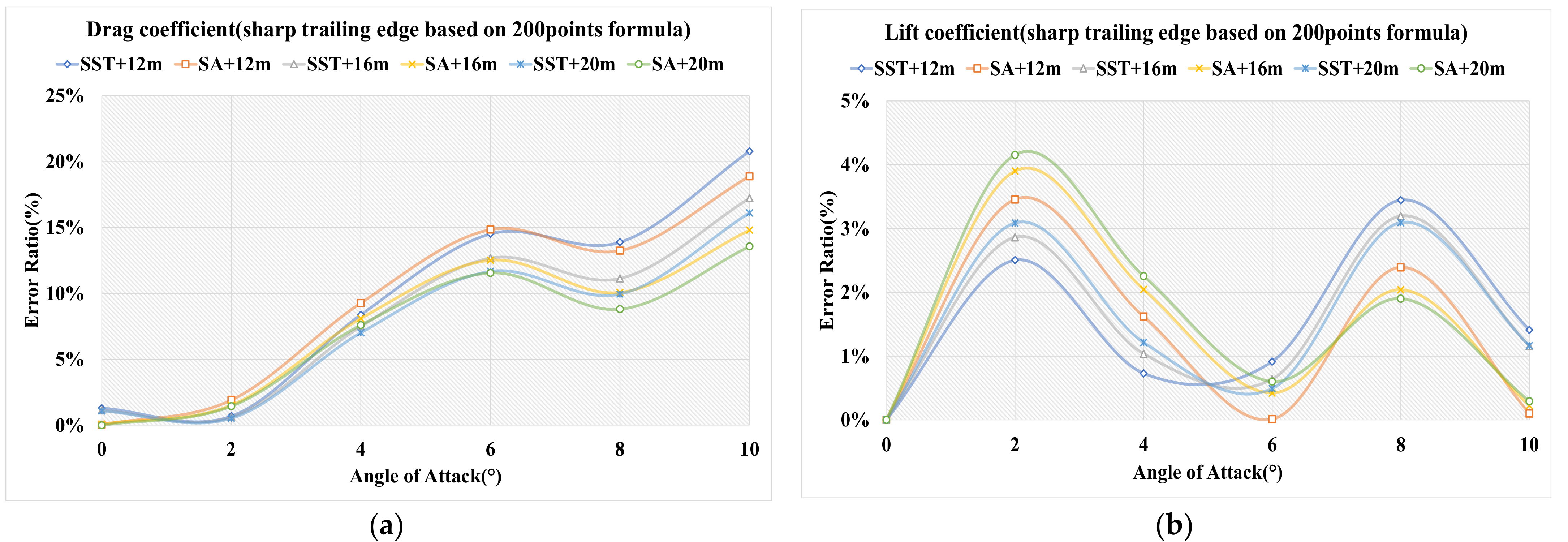 Applsci 12 00416 g009