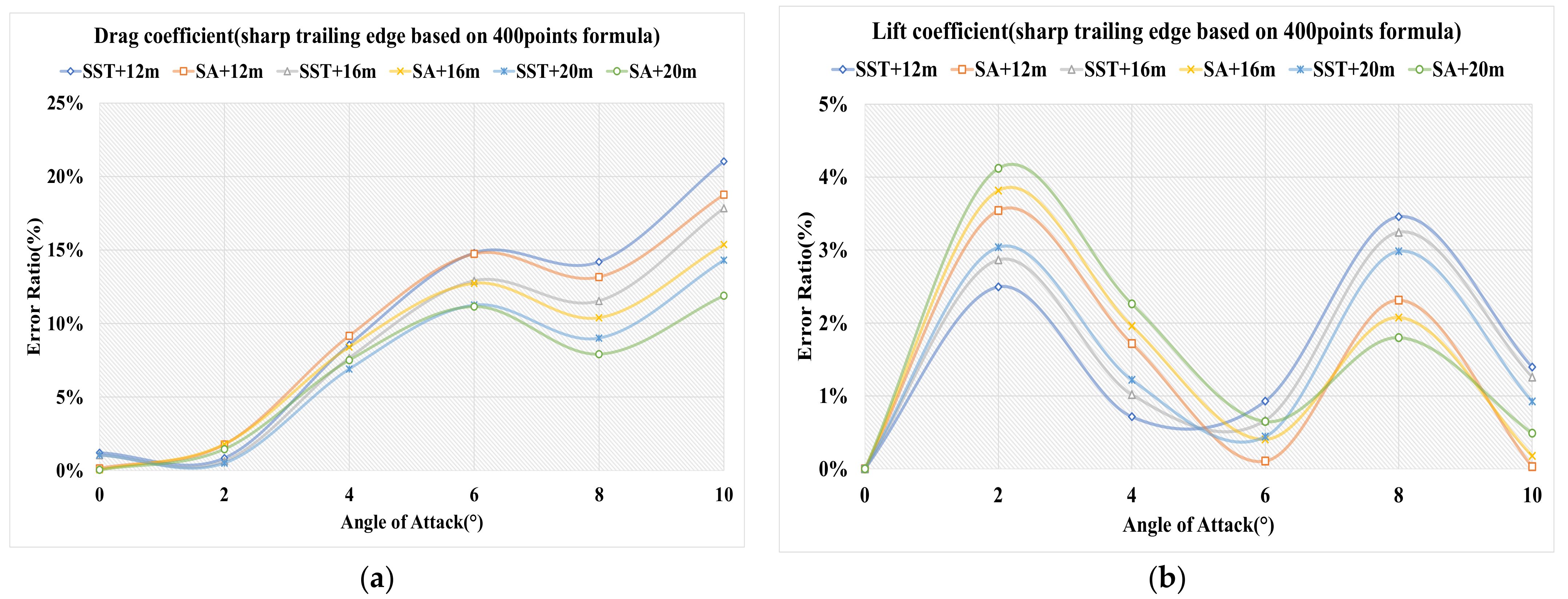 Applsci 12 00416 g011