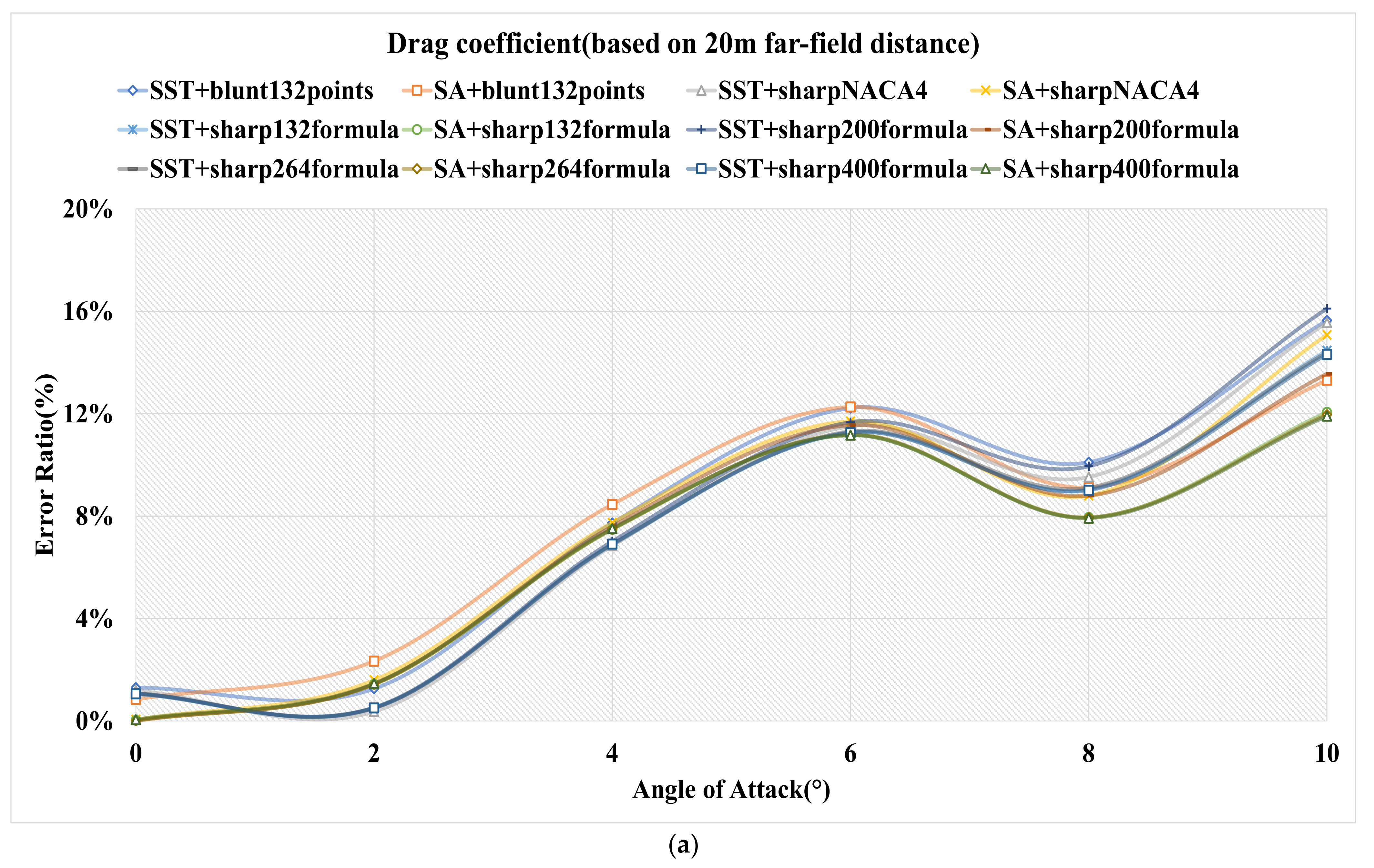 Applsci 12 00416 g014a