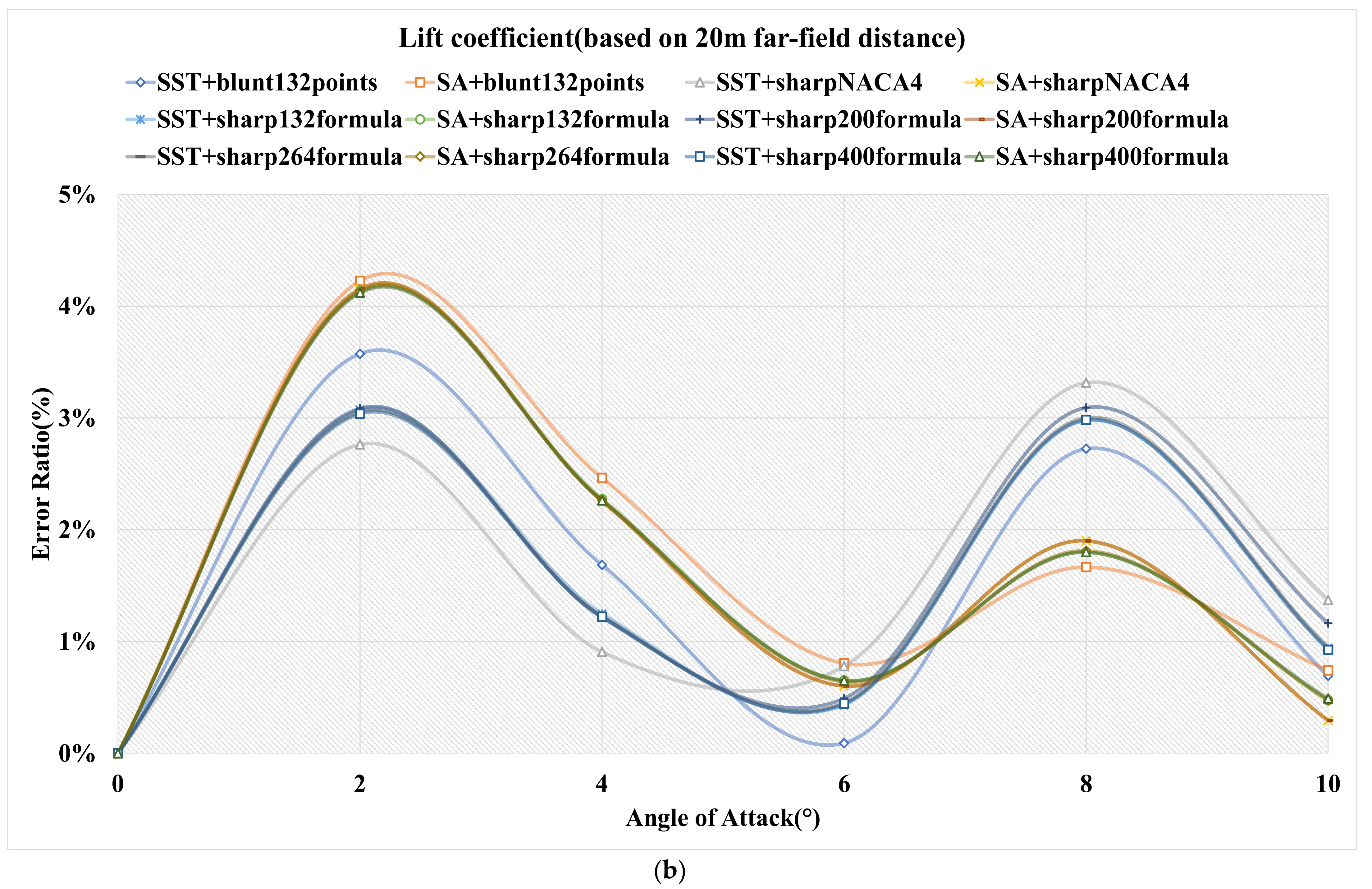 Applsci 12 00416 g014b