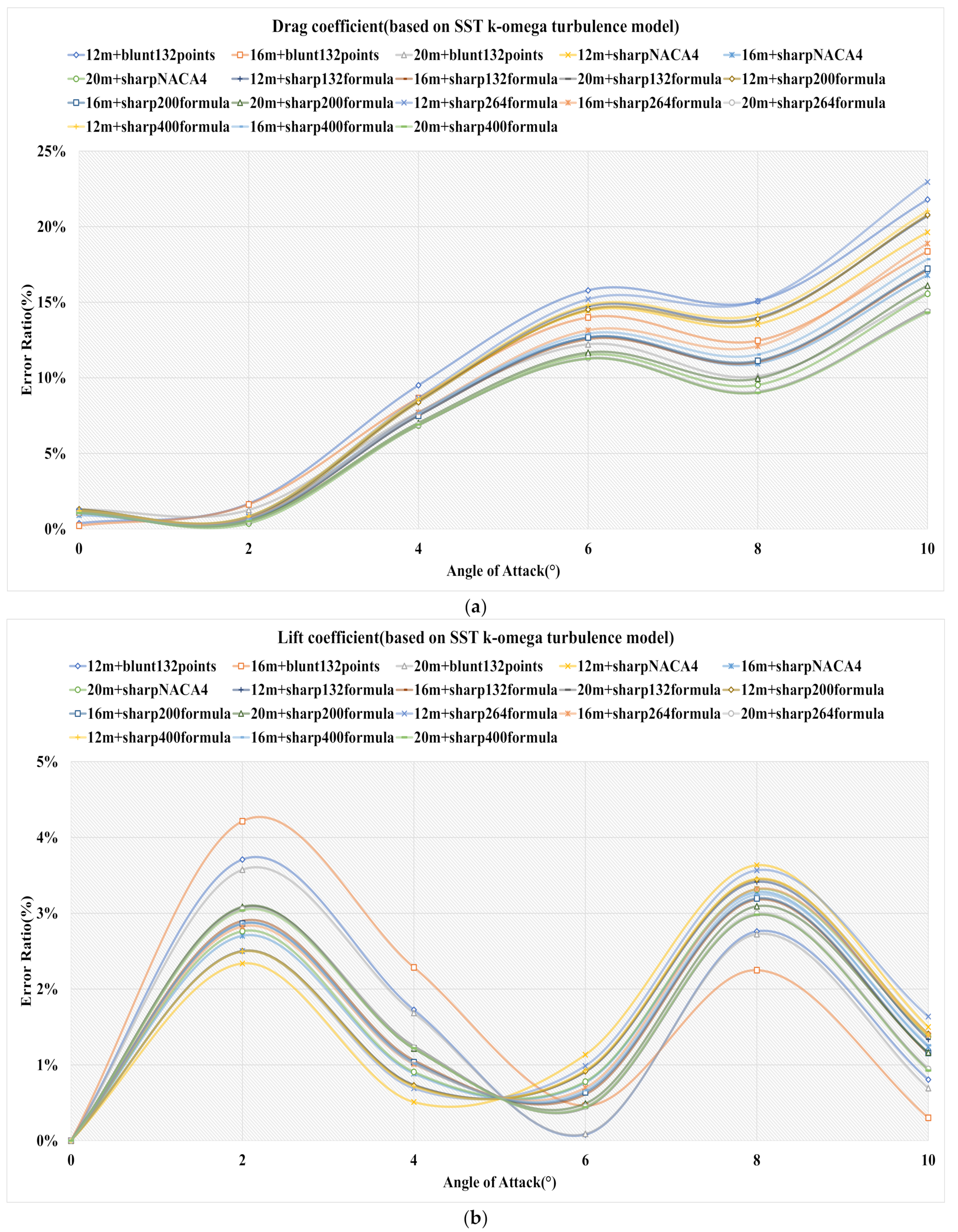 Applsci 12 00416 g015
