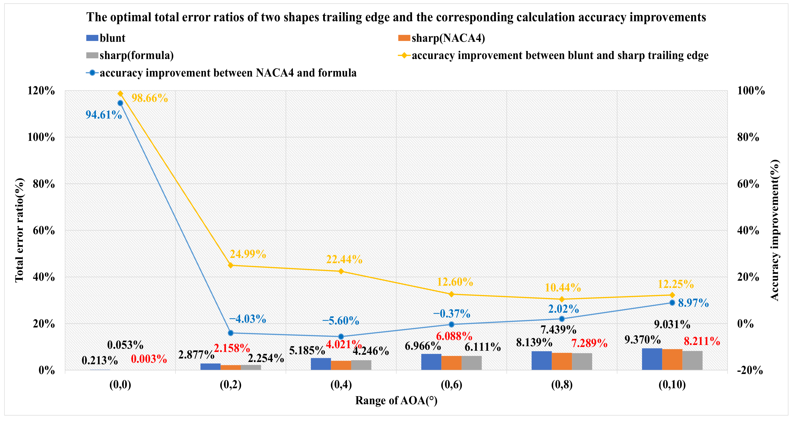 Applsci 12 00416 g017