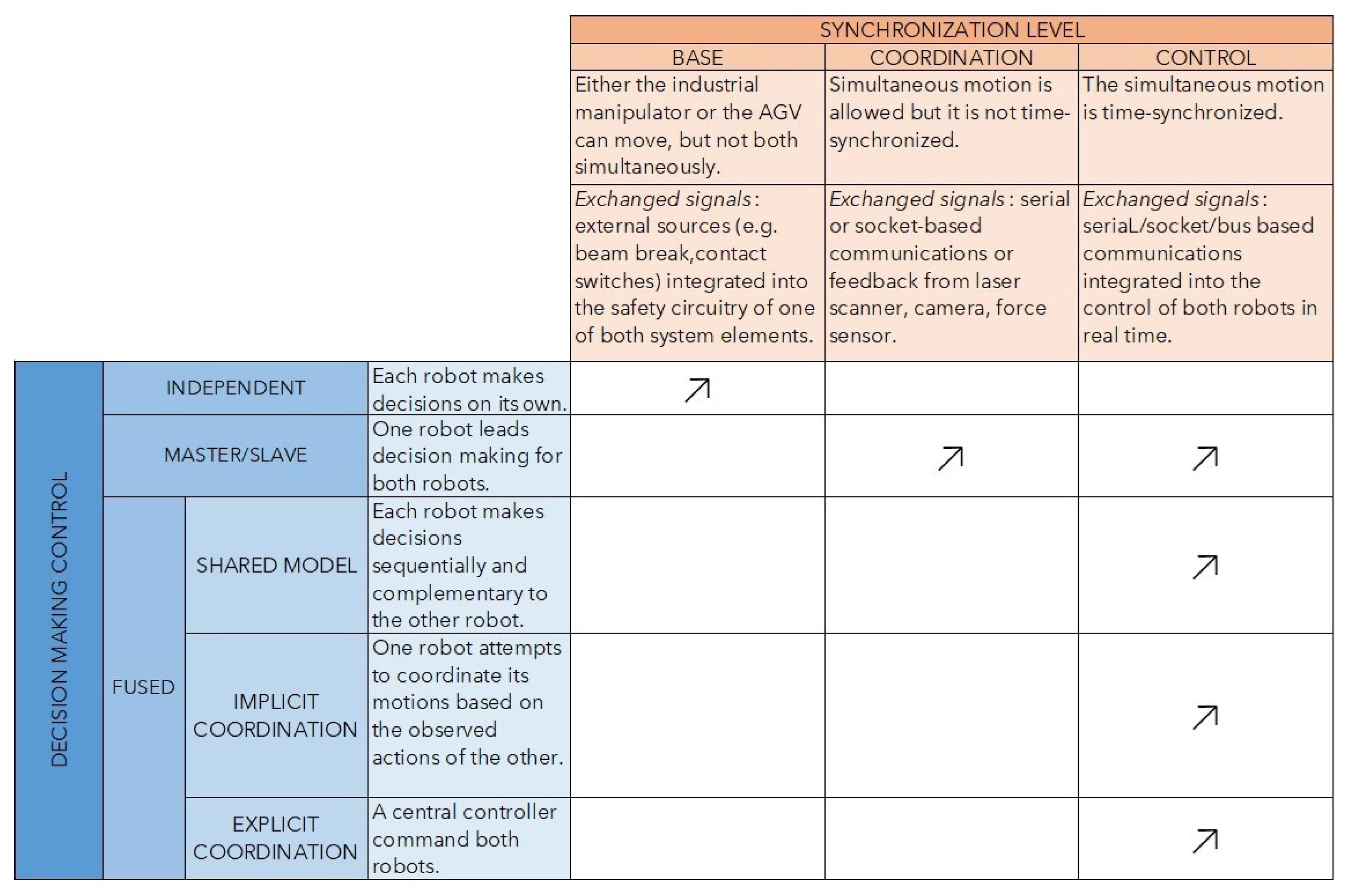 Applsci 12 00419 g005