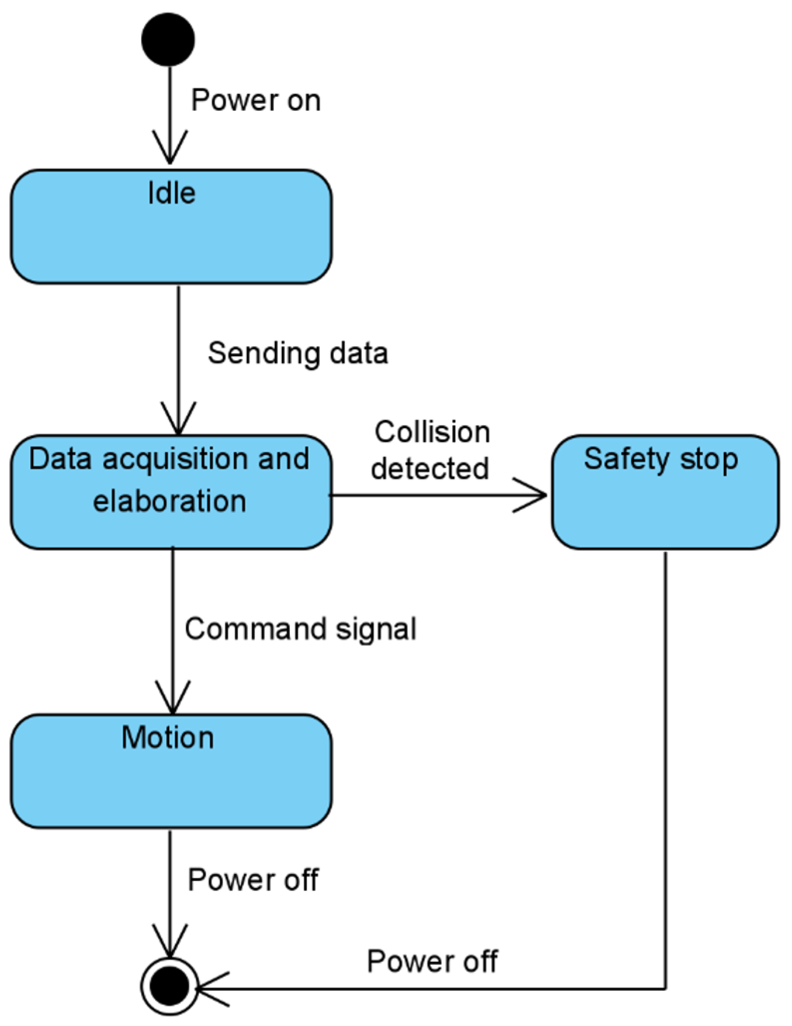 Applsci 12 00419 g010