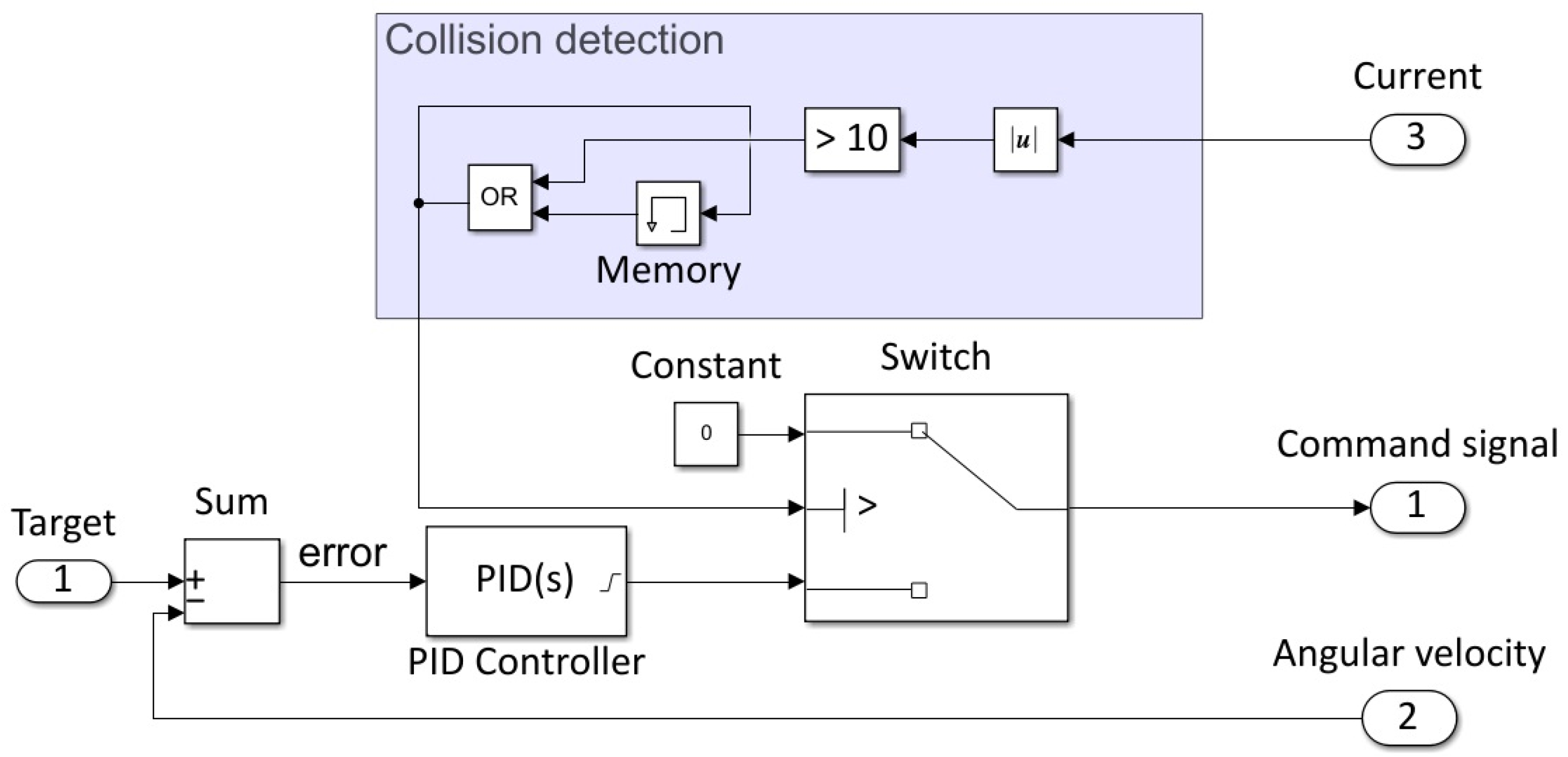 Applsci 12 00419 g017