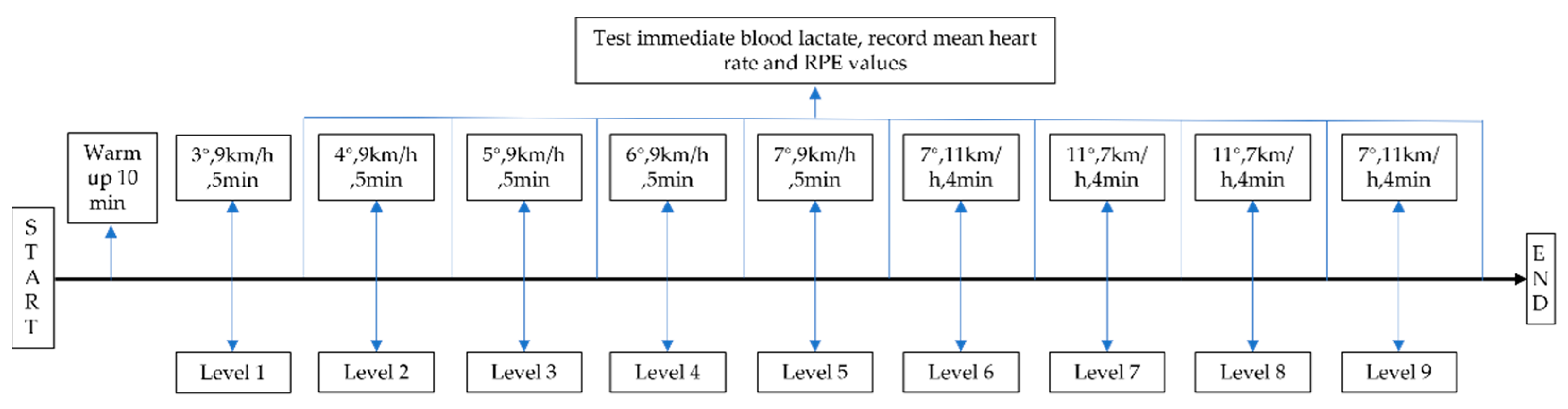 Applsci 12 00421 g001