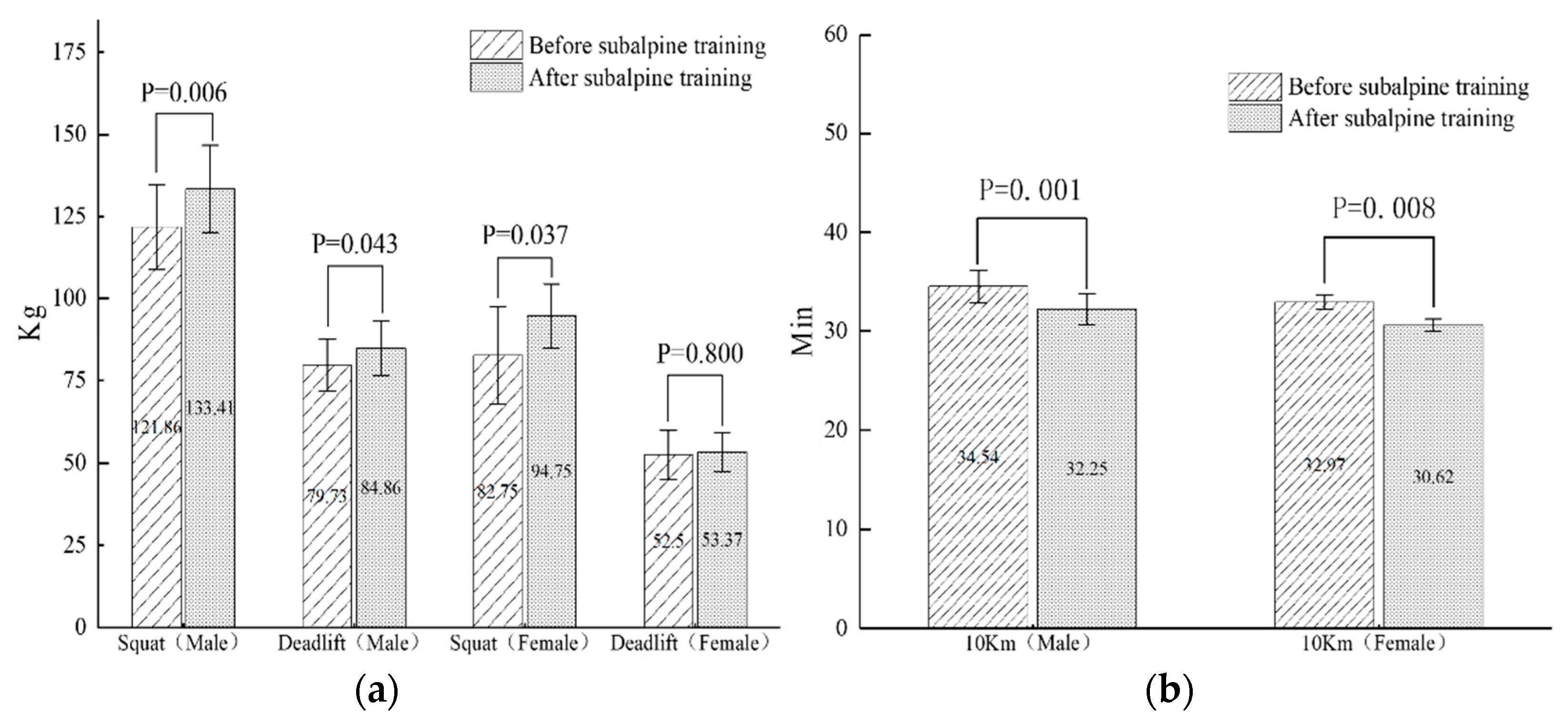 Applsci 12 00421 g006