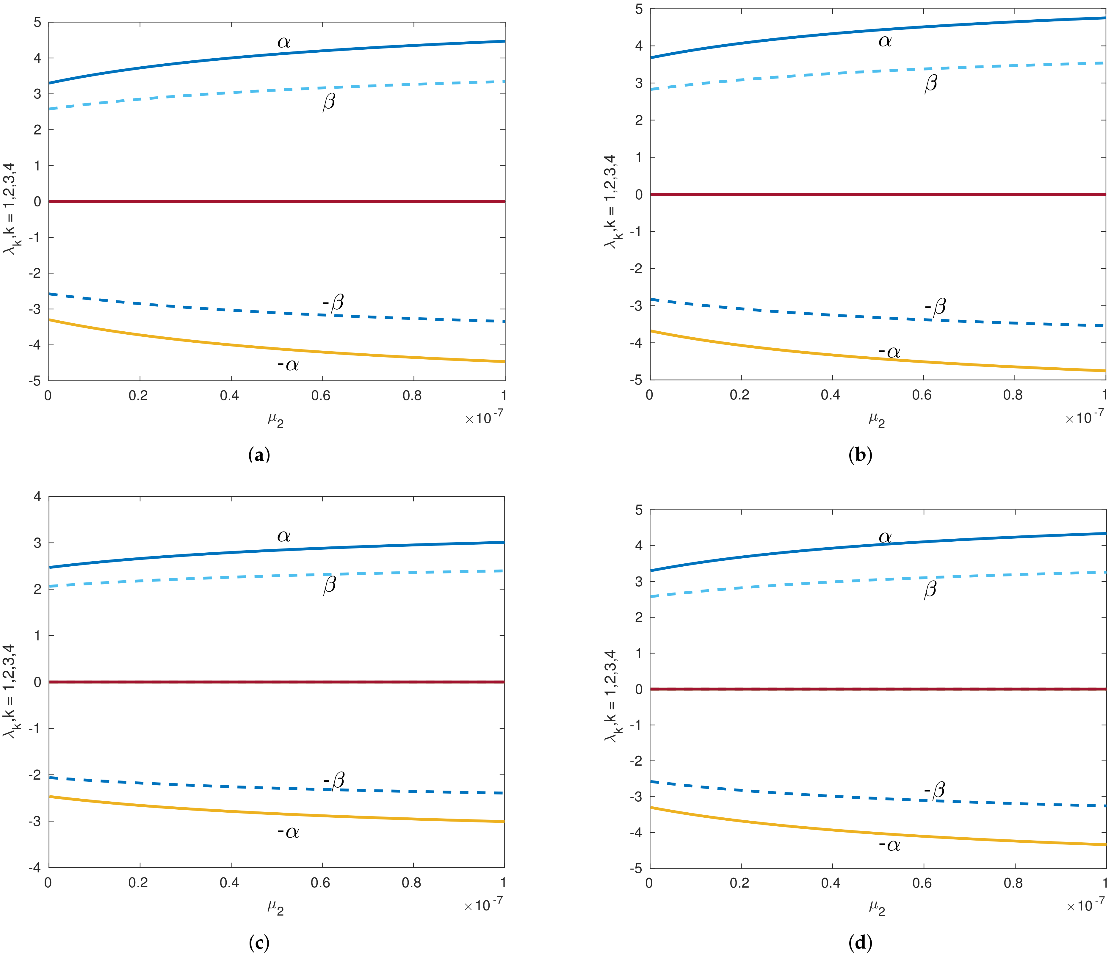Applsci 12 00424 g007a