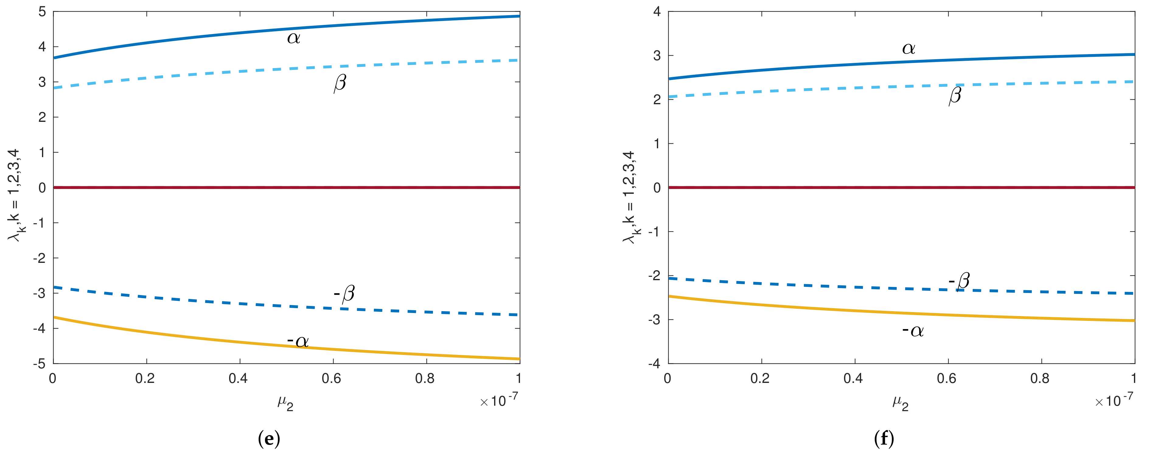 Applsci 12 00424 g007b