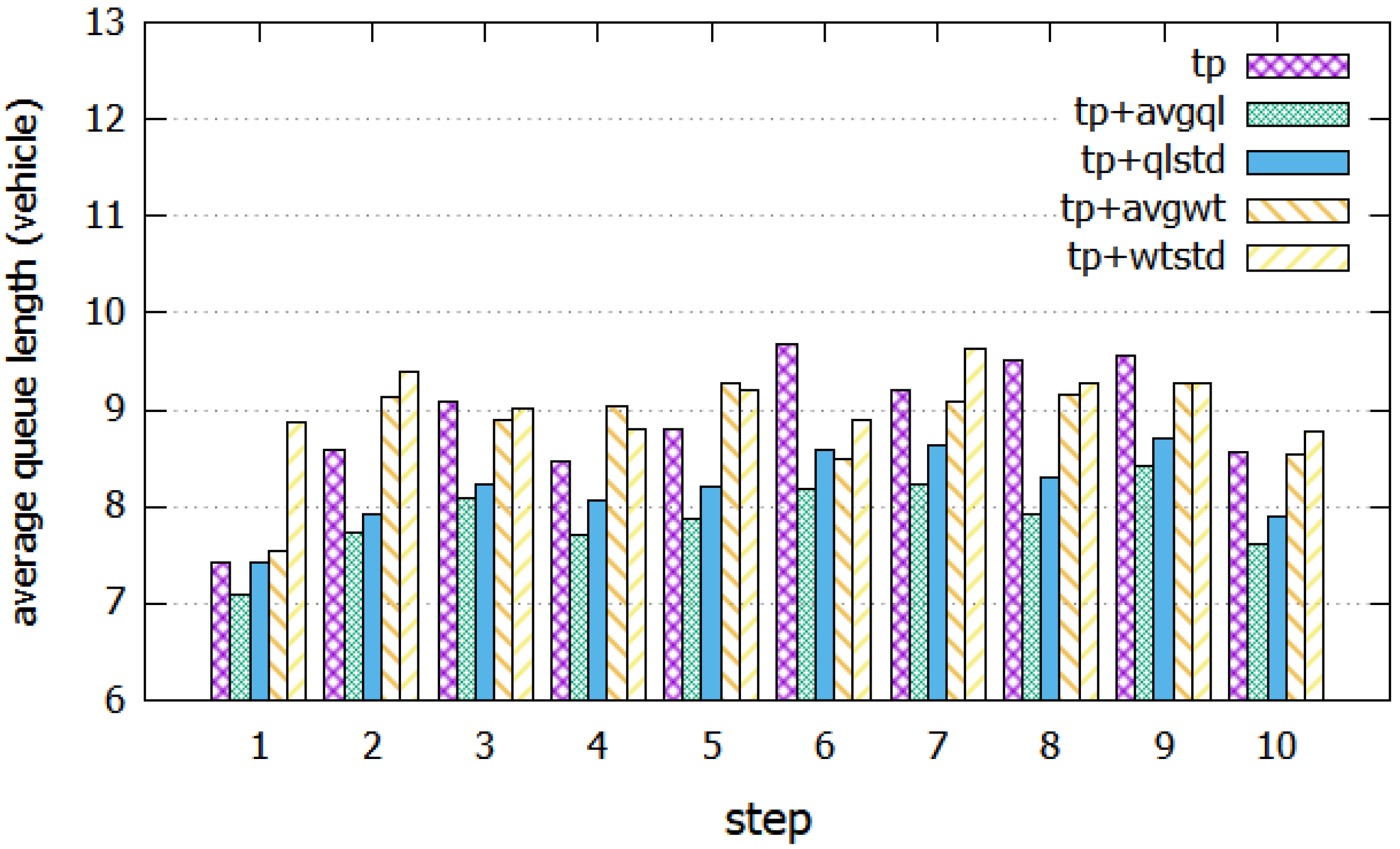 Applsci 12 00425 g001 550