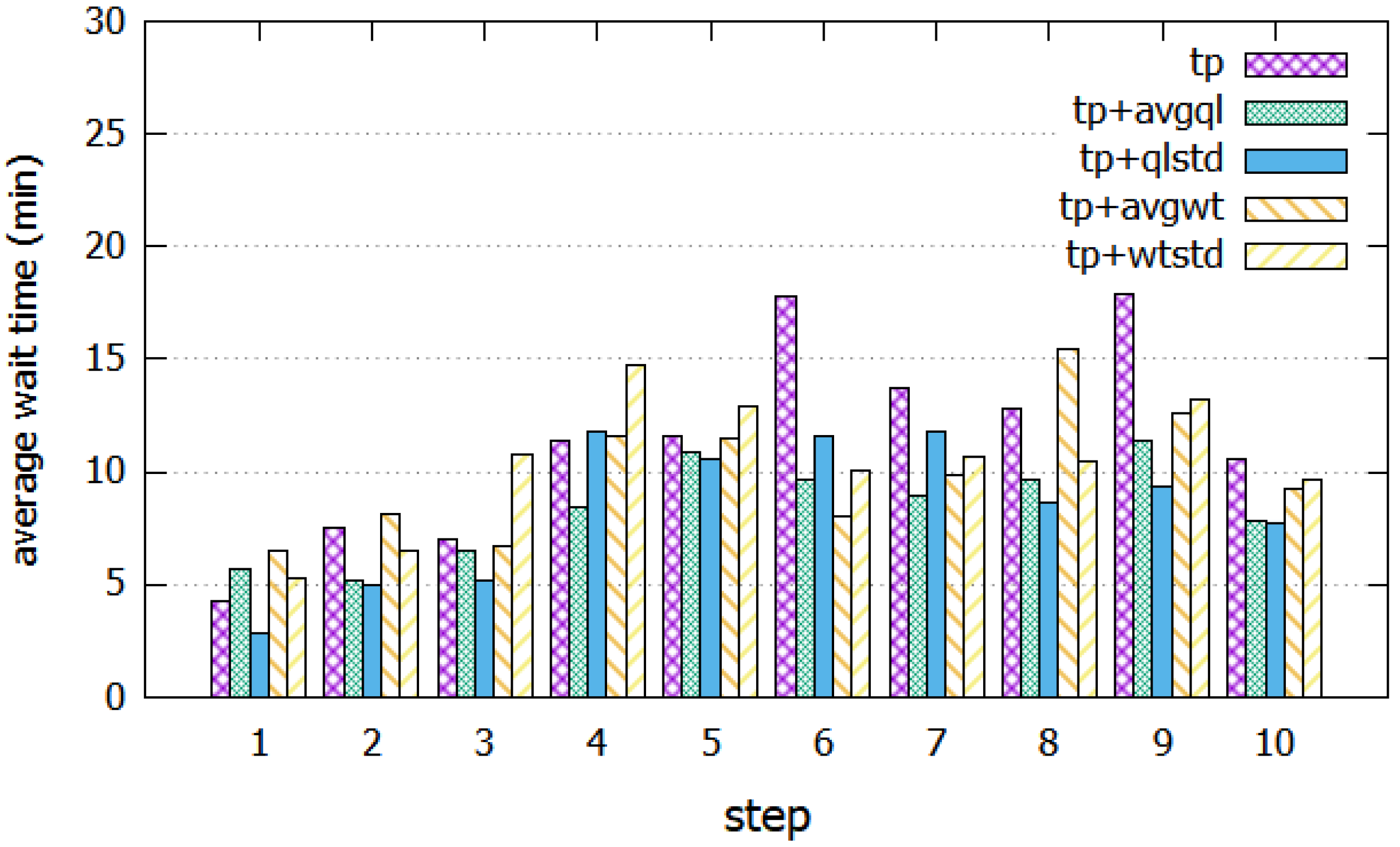 Applsci 12 00425 g002 550