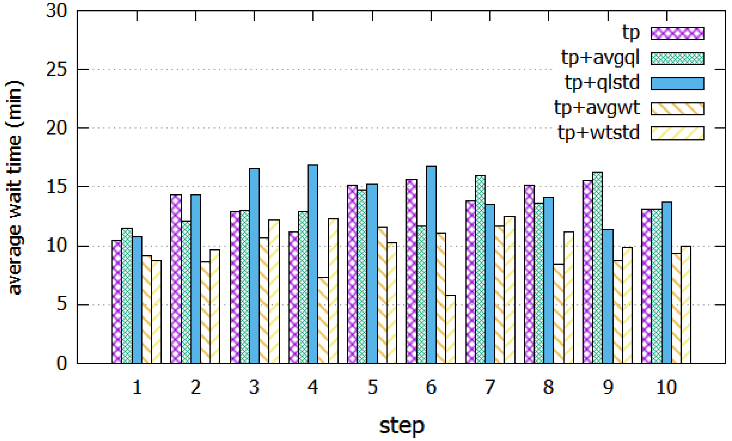 Applsci 12 00425 g004 550