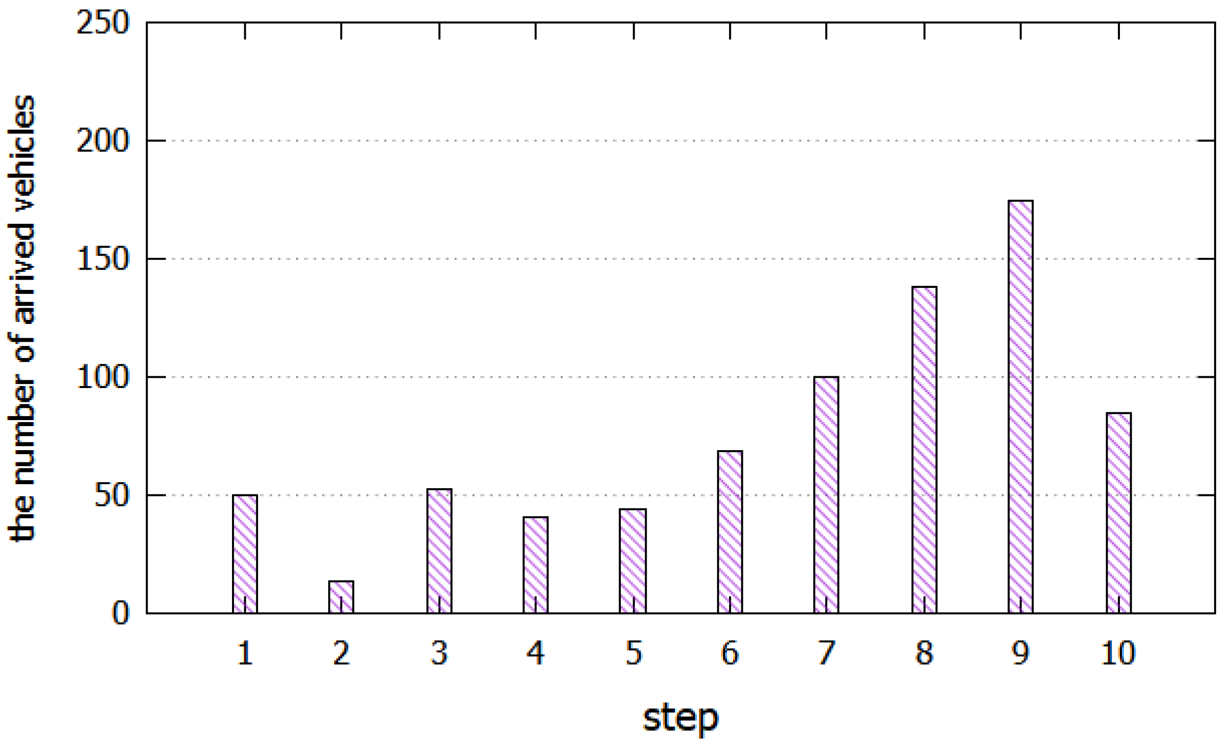 Applsci 12 00425 g009 550