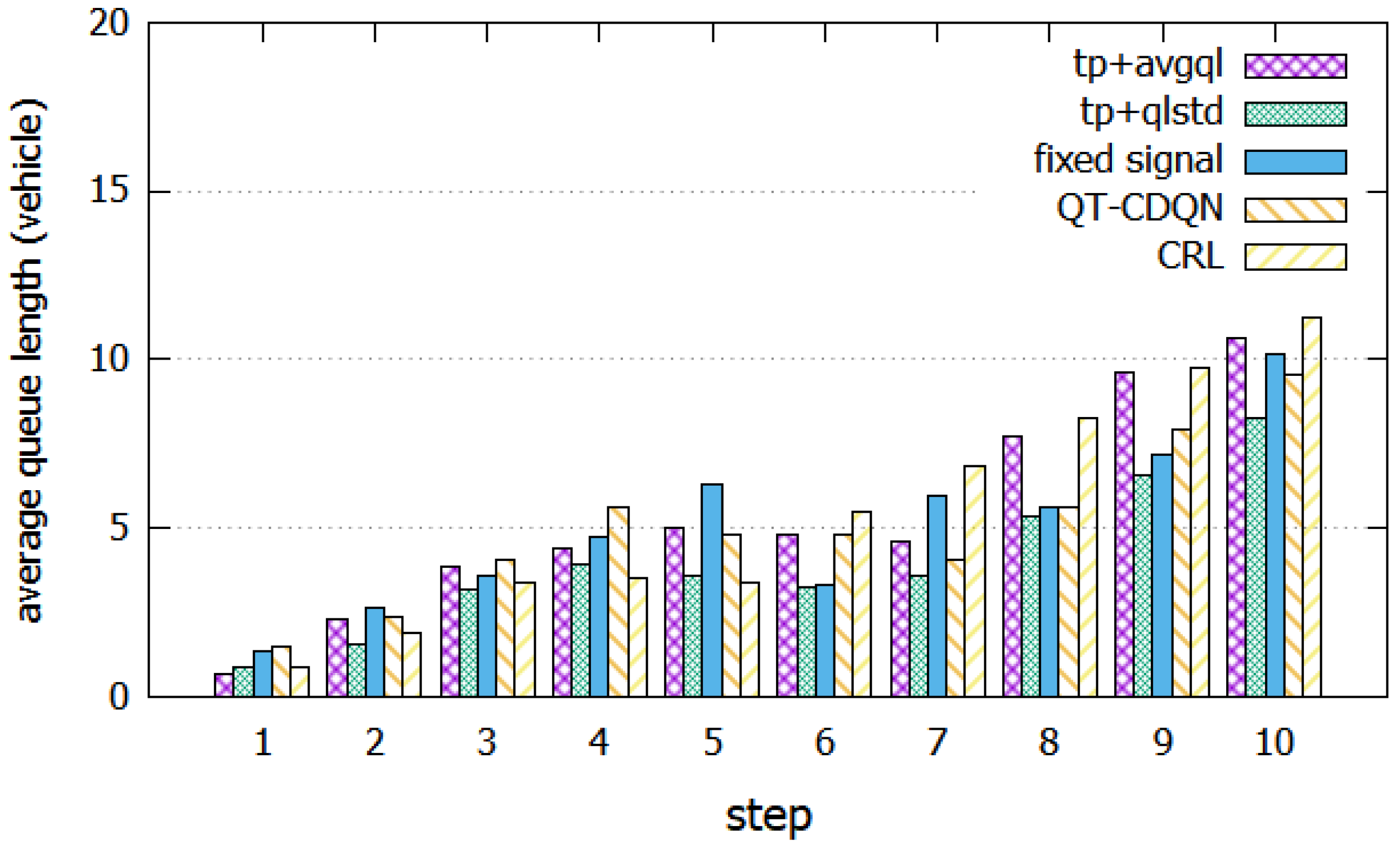 Applsci 12 00425 g010 550