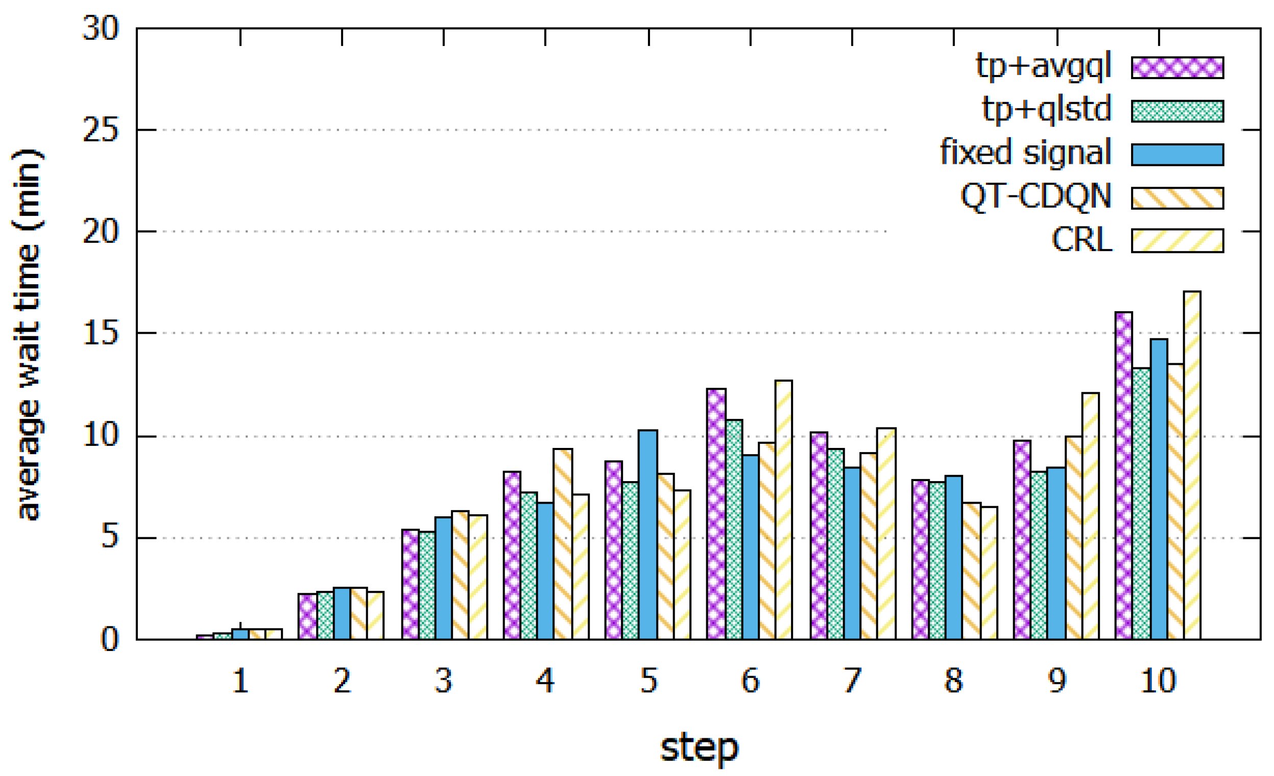Applsci 12 00425 g011 550