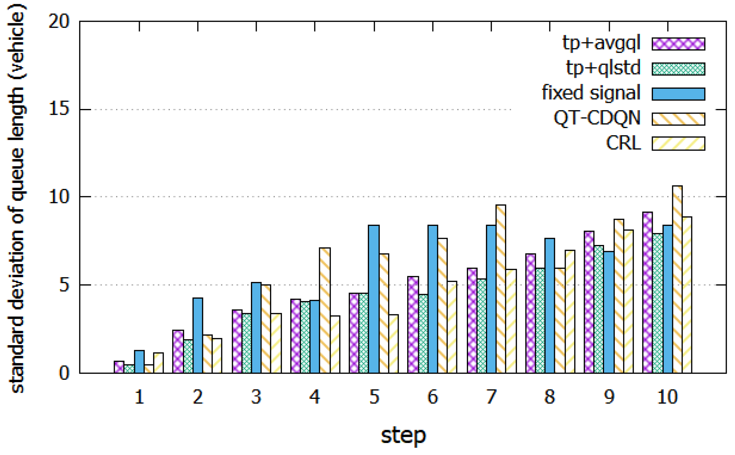 Applsci 12 00425 g012 550