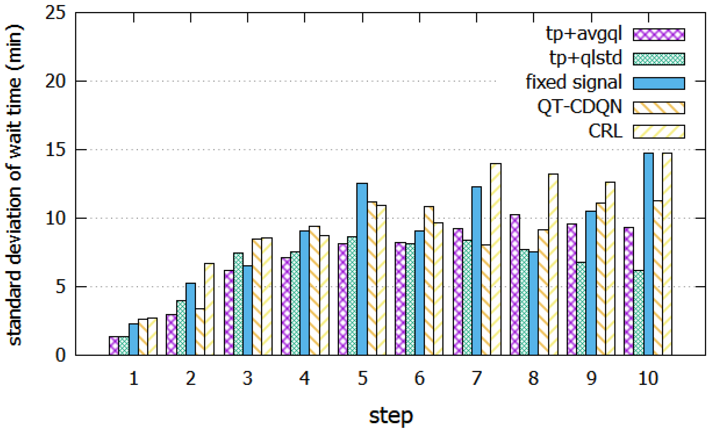 Applsci 12 00425 g013 550
