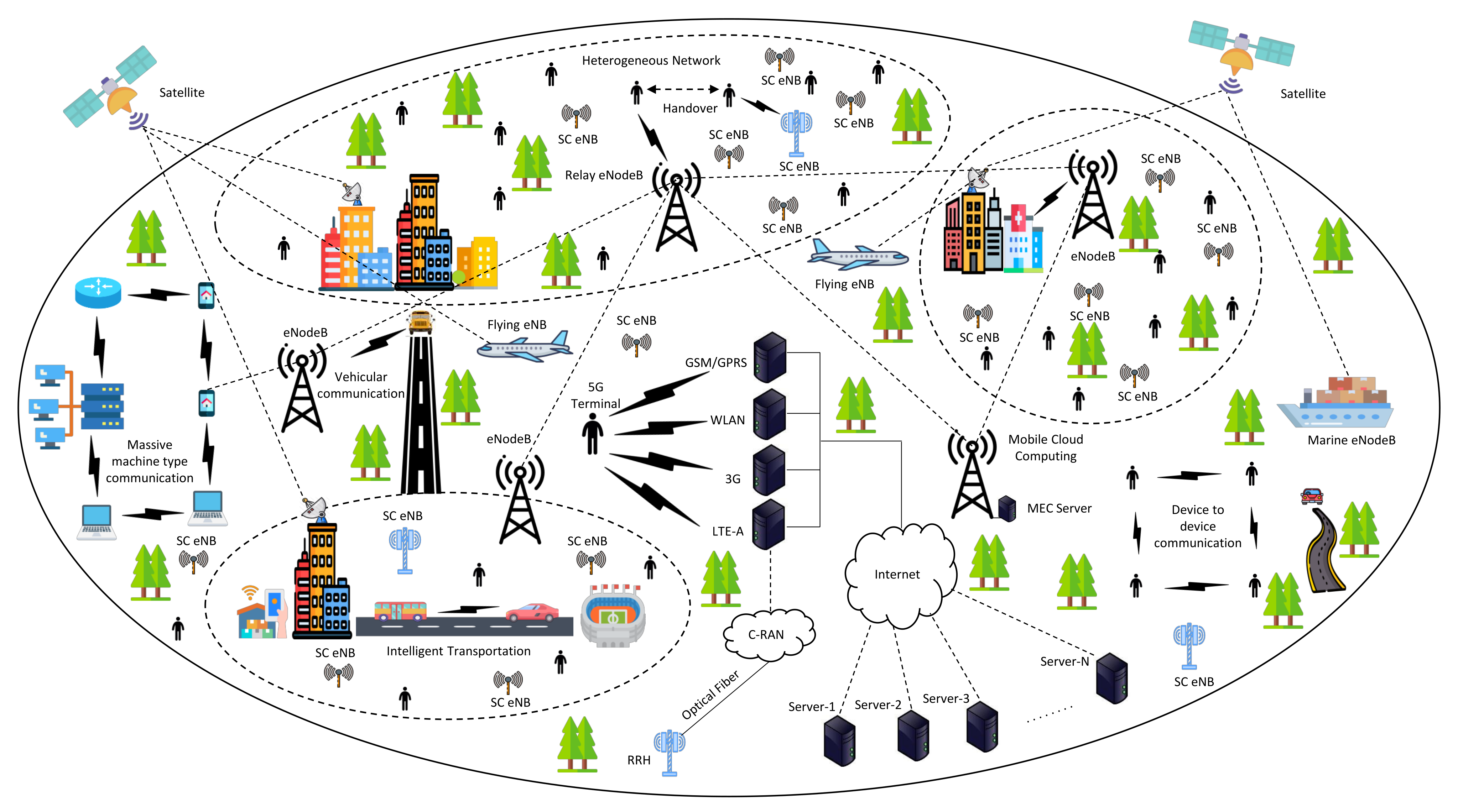 5G NR Initial Access: How does a device establish connection with