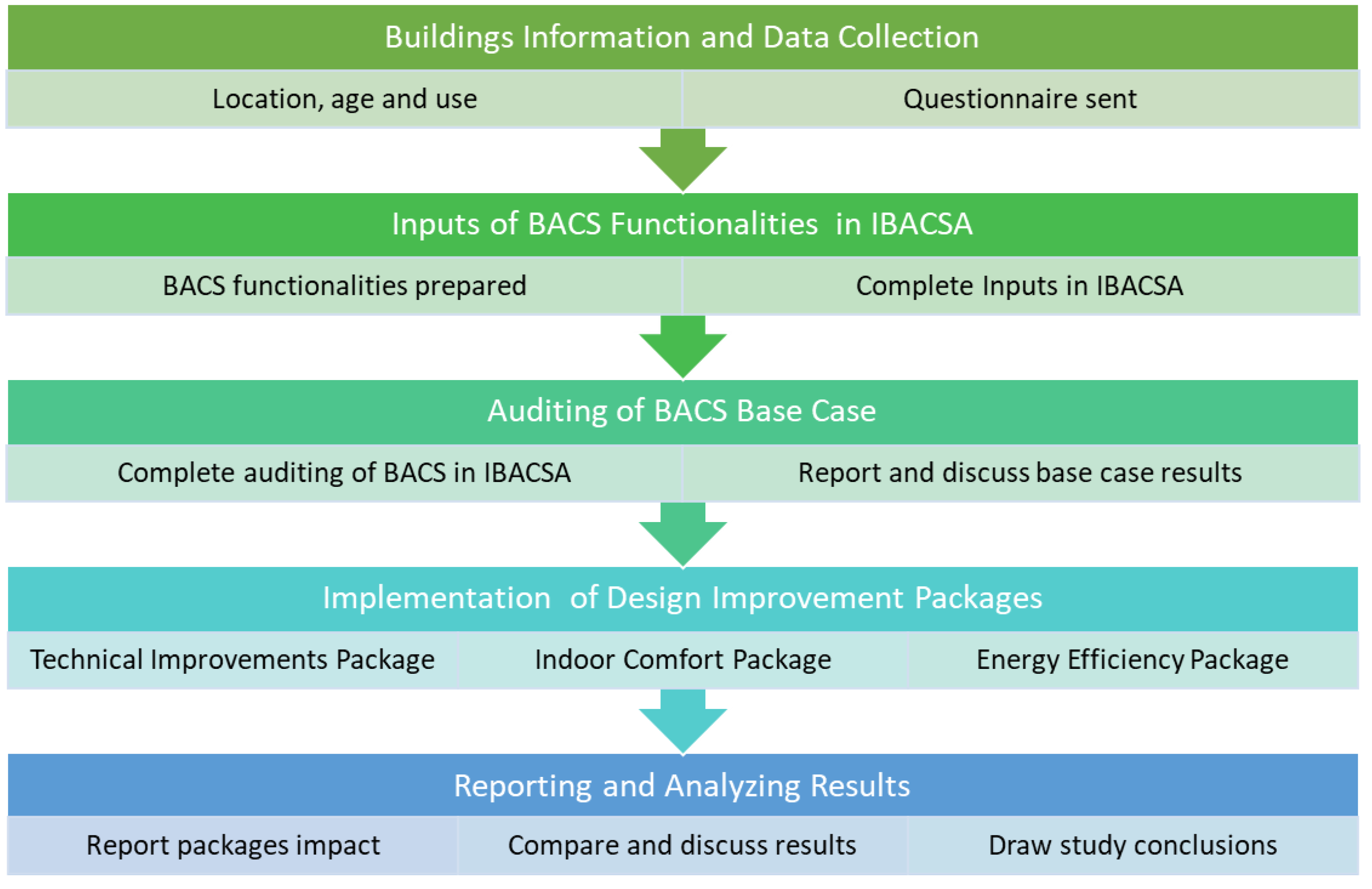 Applsci 12 00427 g004 550