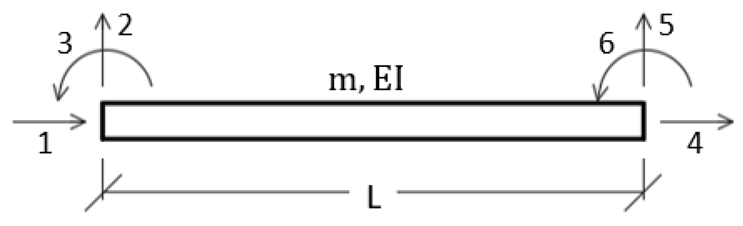 Applsci 12 00433 g004