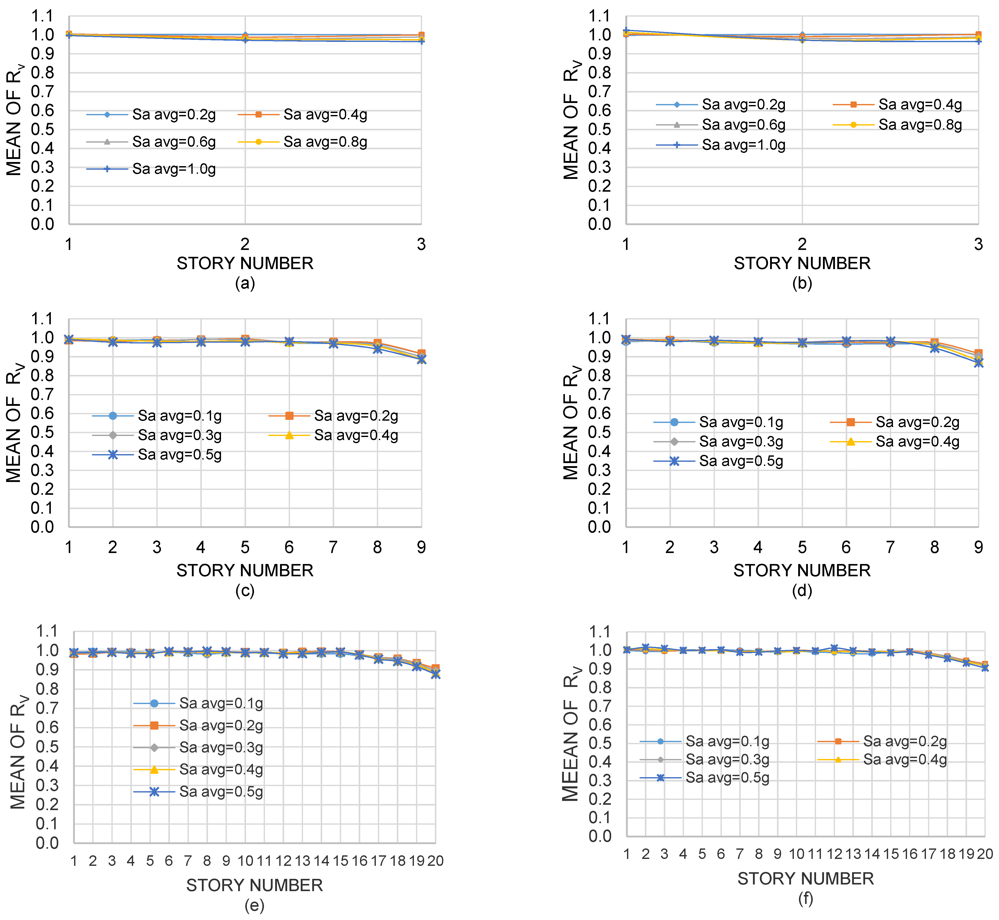 Applsci 12 00433 g007