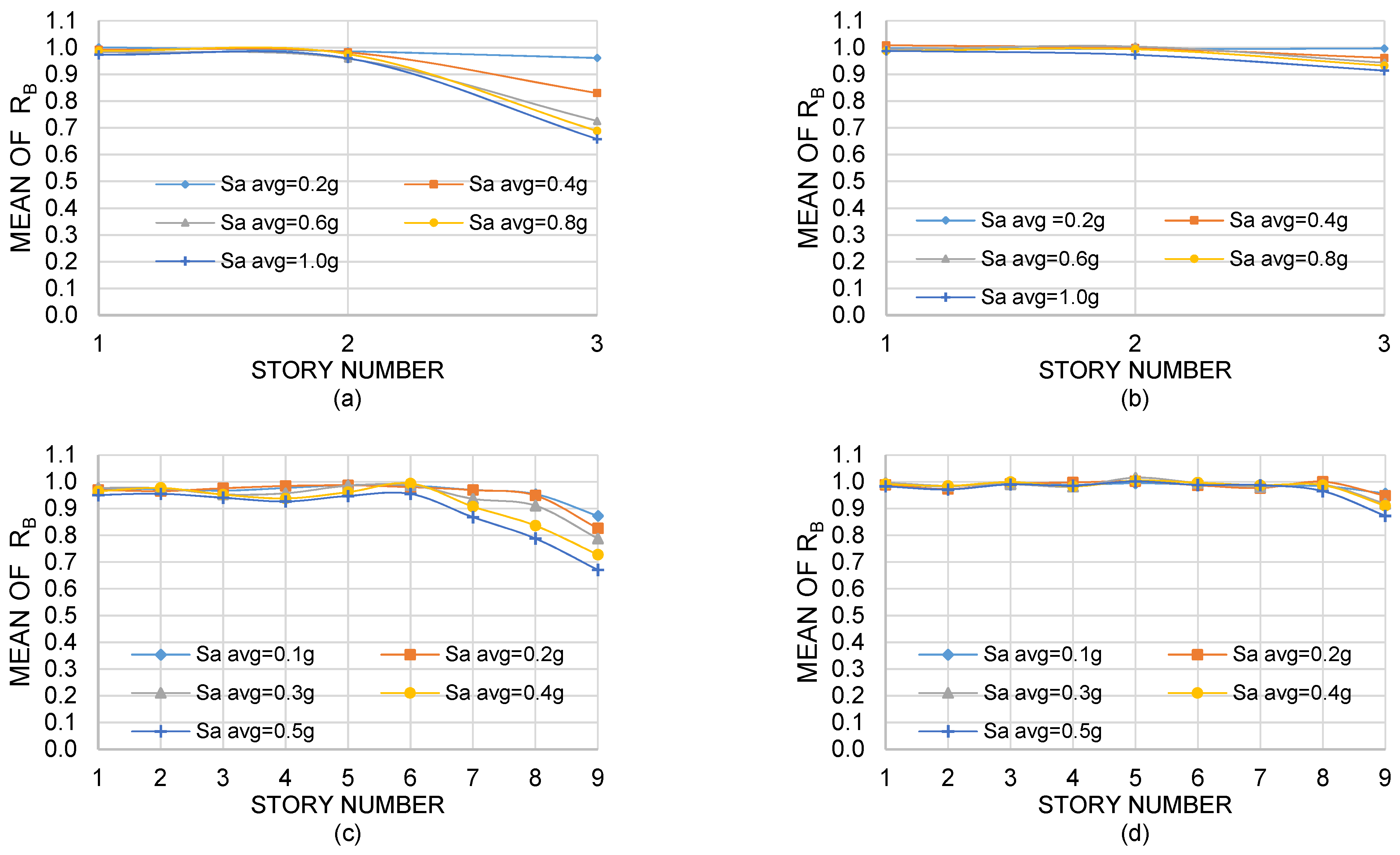 Applsci 12 00433 g009a