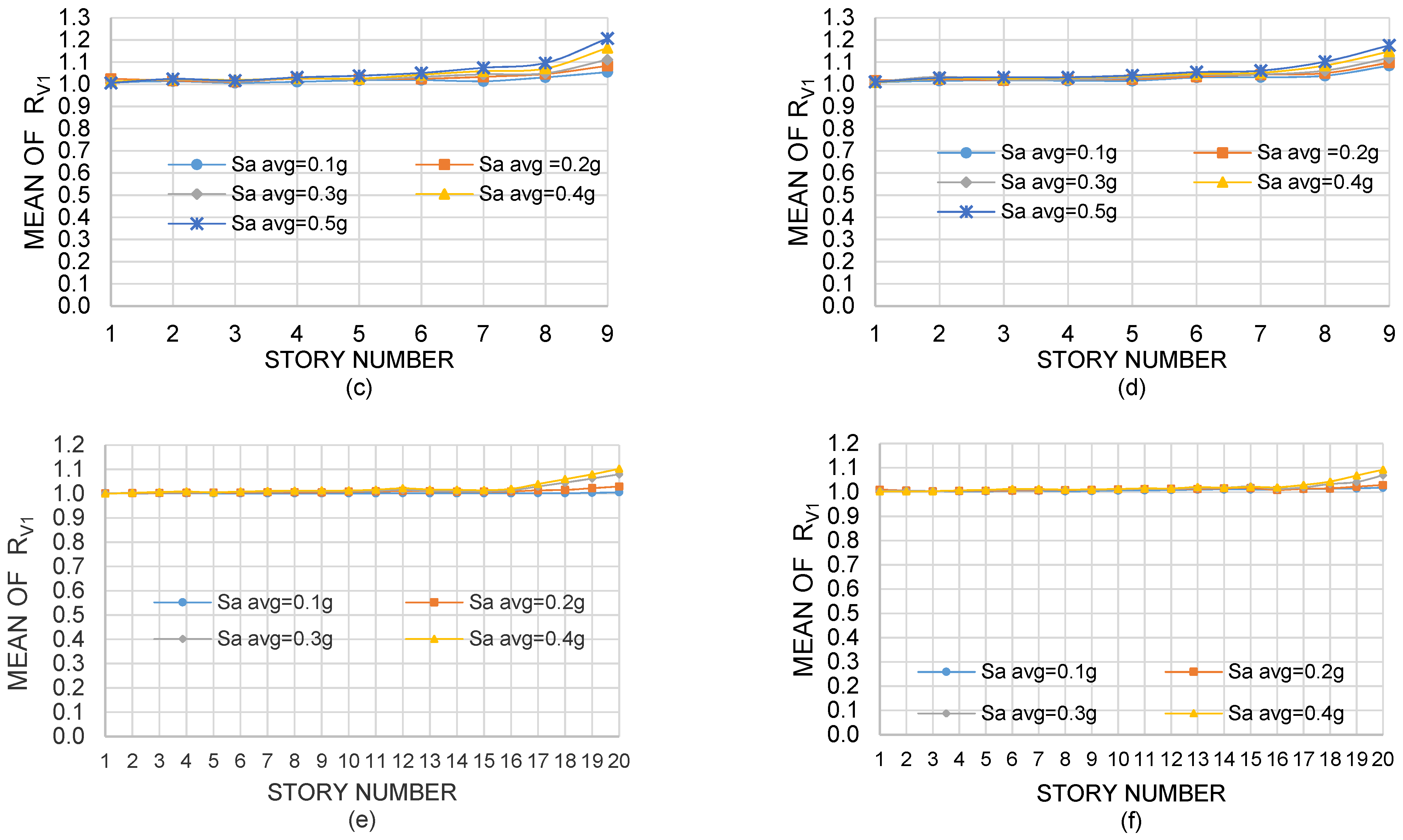 Applsci 12 00433 g010b