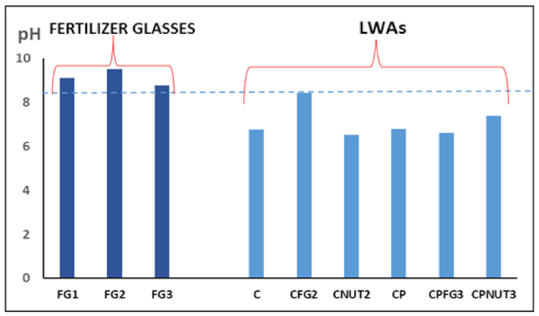 Applsci 12 00434 g003