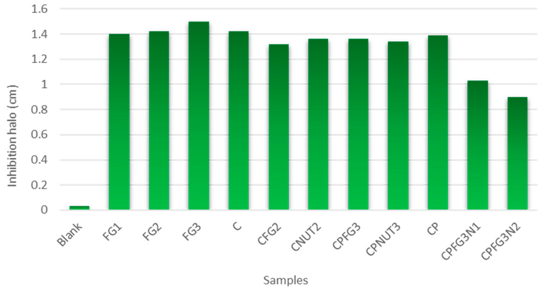 Applsci 12 00434 g007