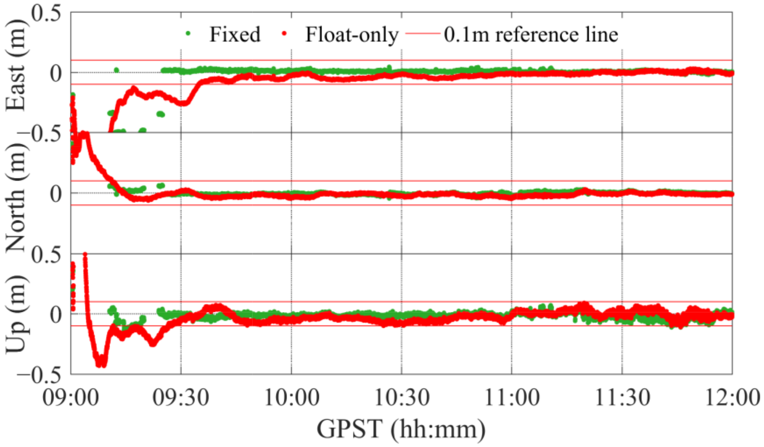 Applsci 12 00435 g009 550