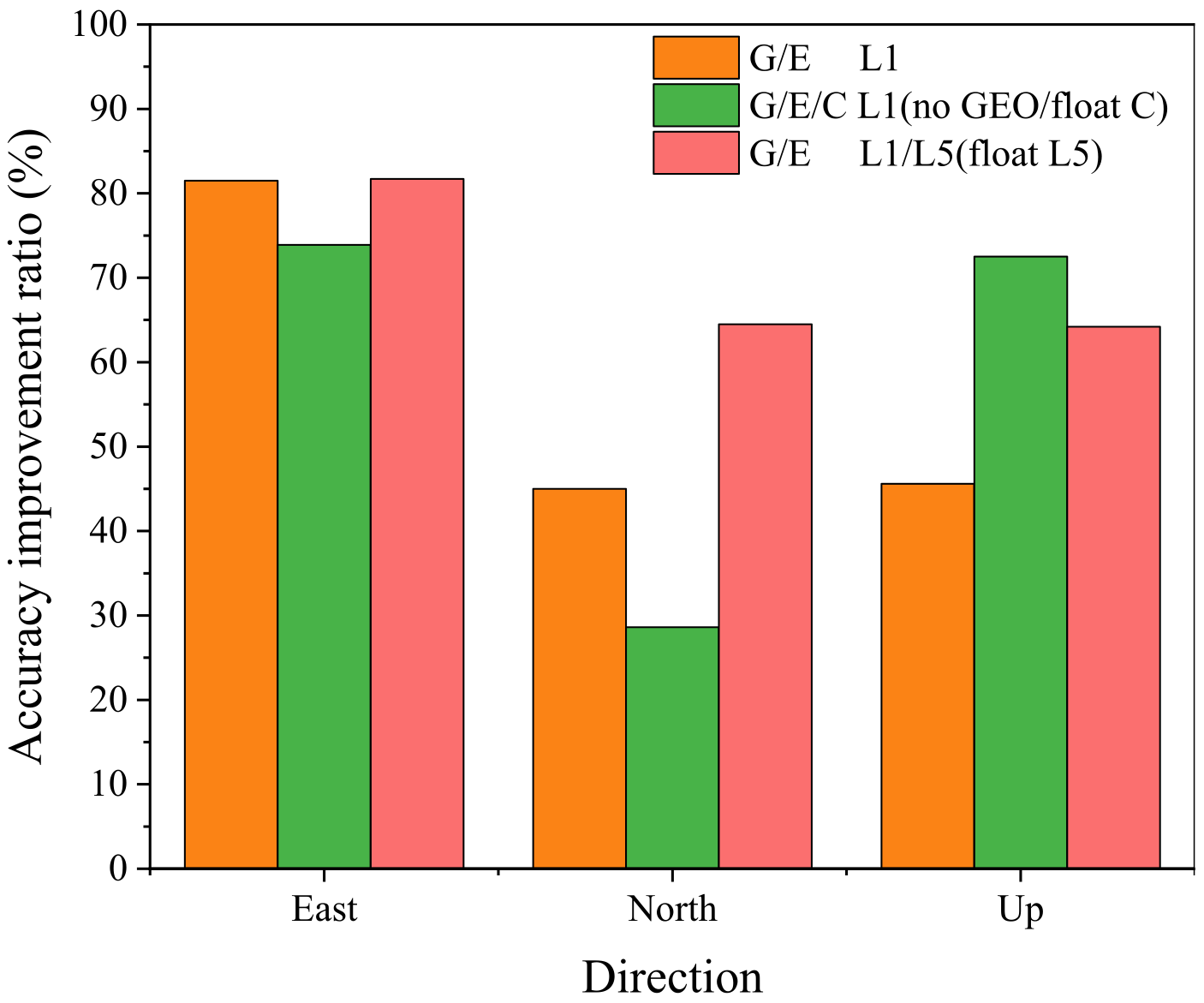 Applsci 12 00435 g012 550